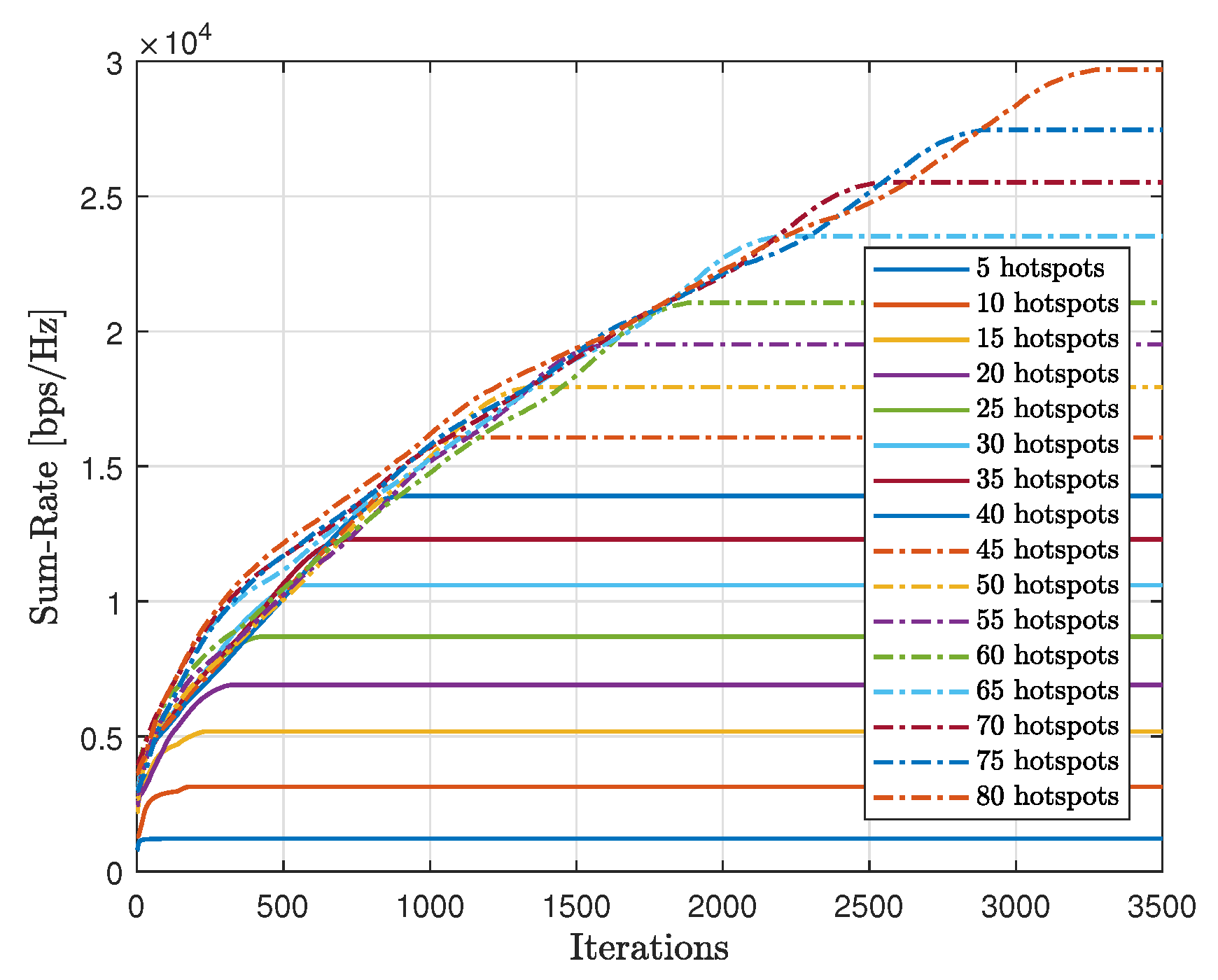 Preprints 78464 g019