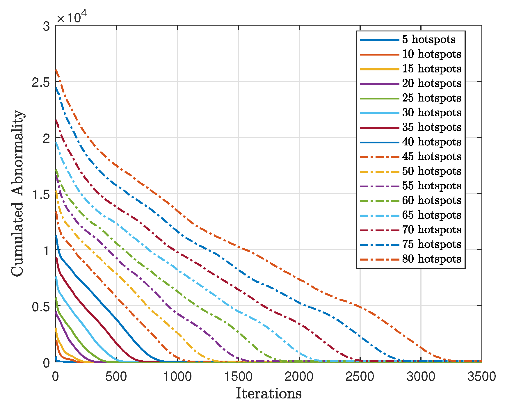 Preprints 78464 g020