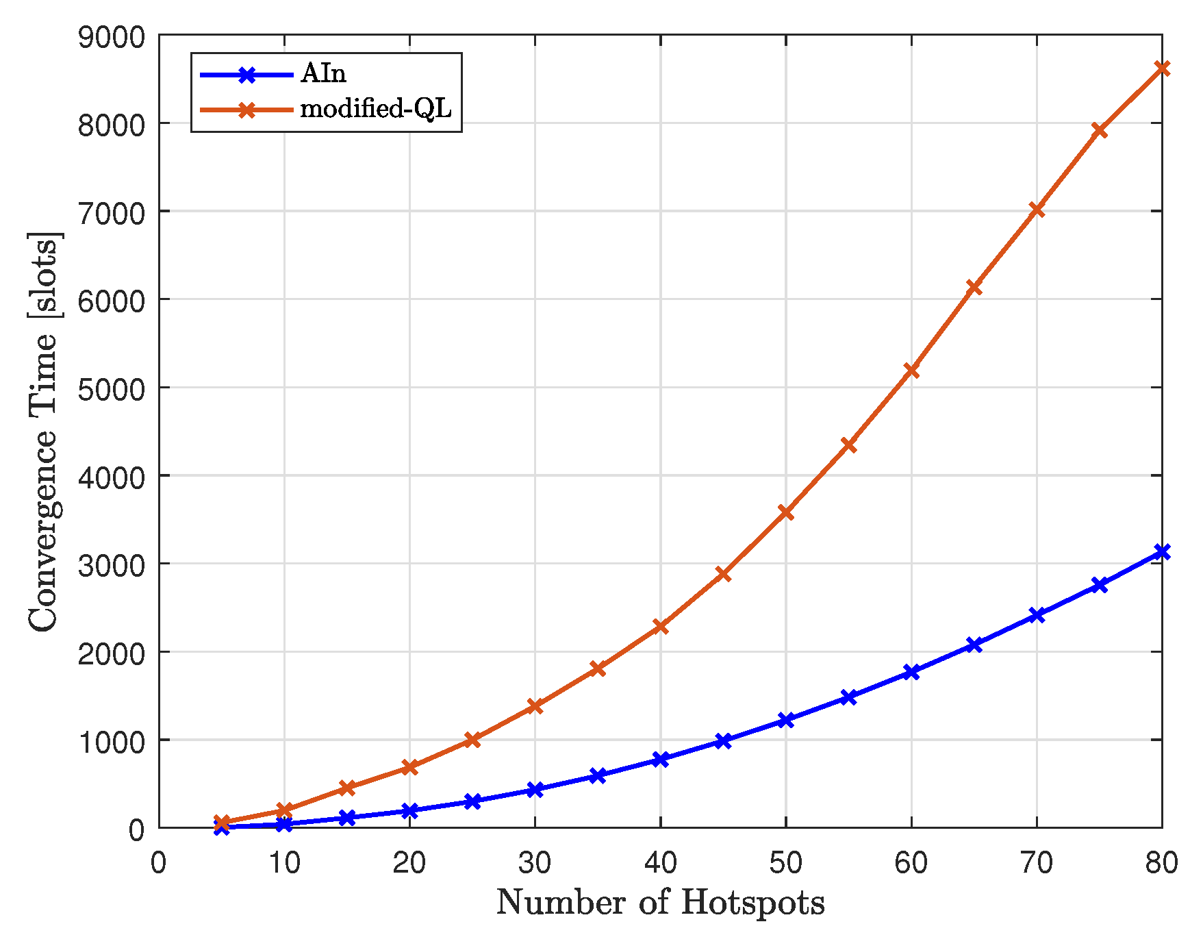 Preprints 78464 g024