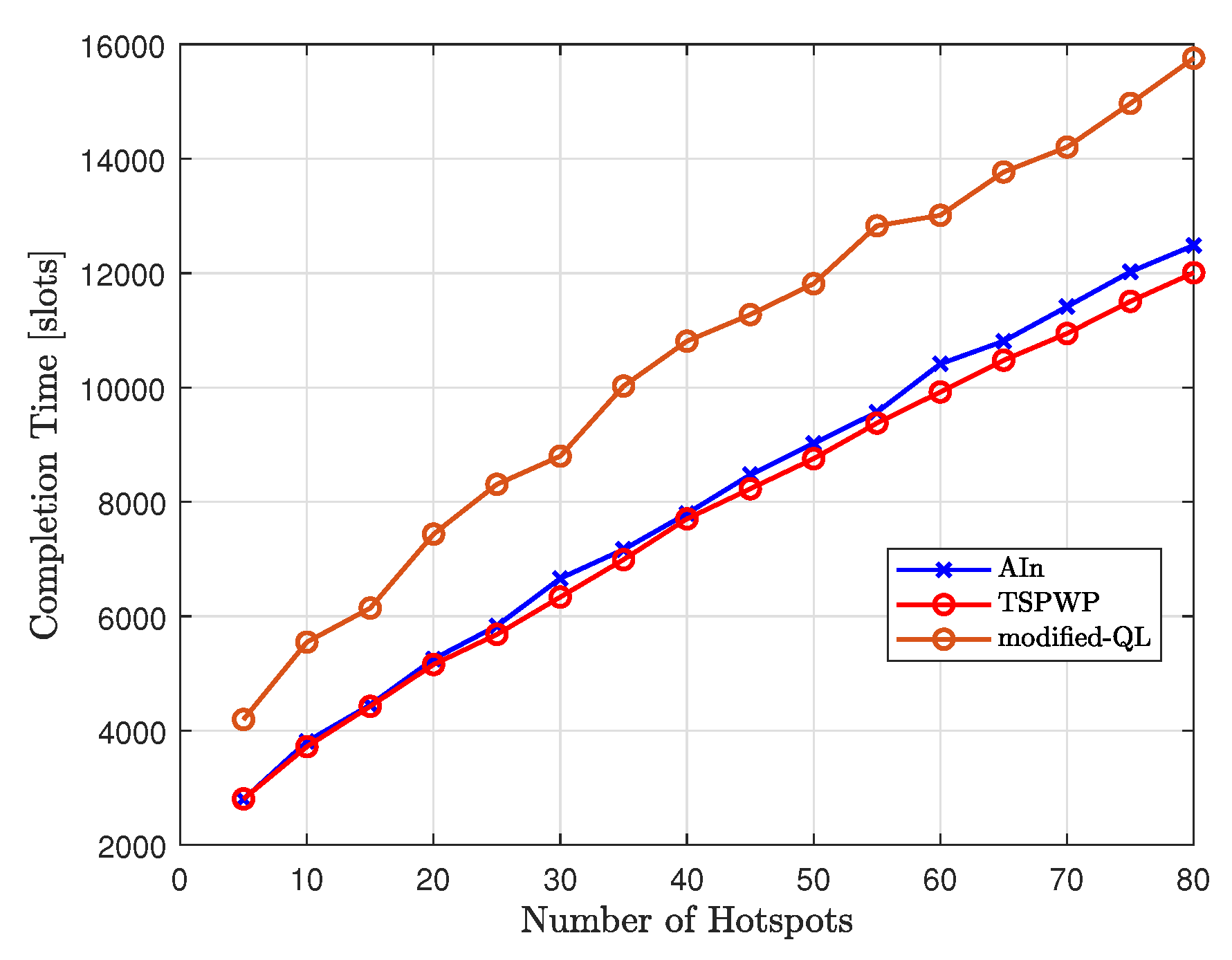 Preprints 78464 g025