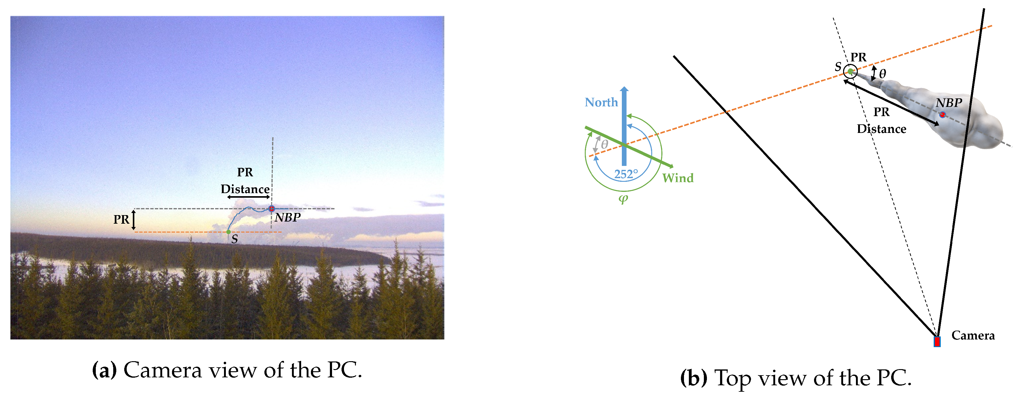 Preprints 70704 g006