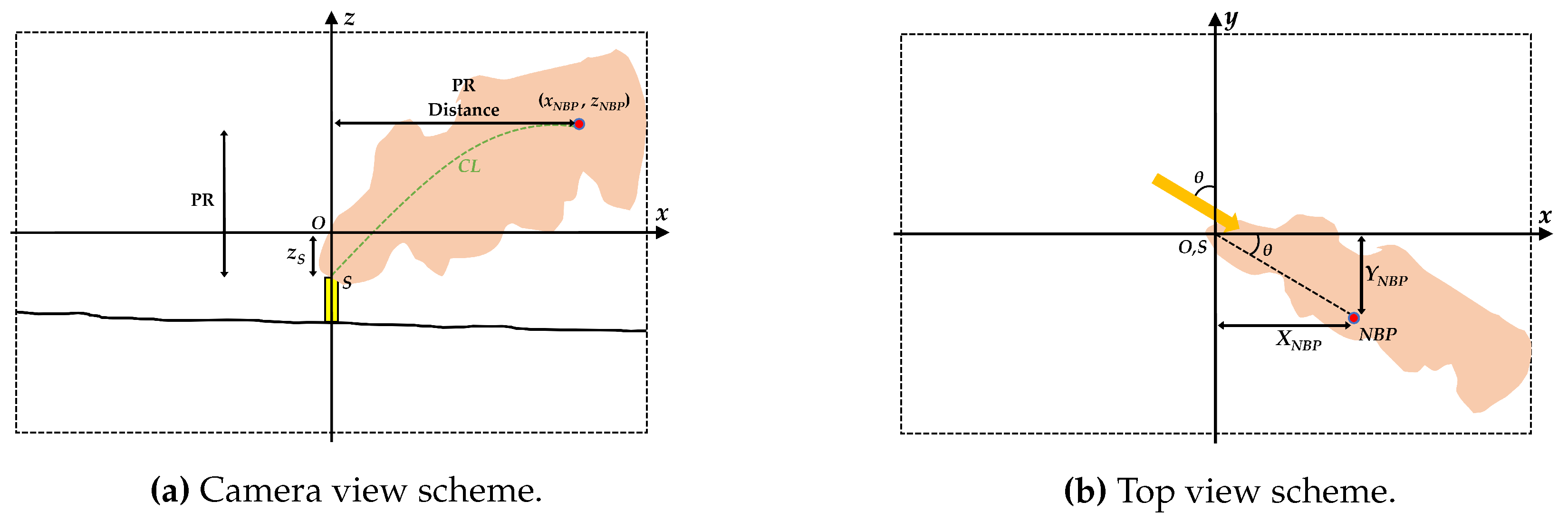 Preprints 70704 g008