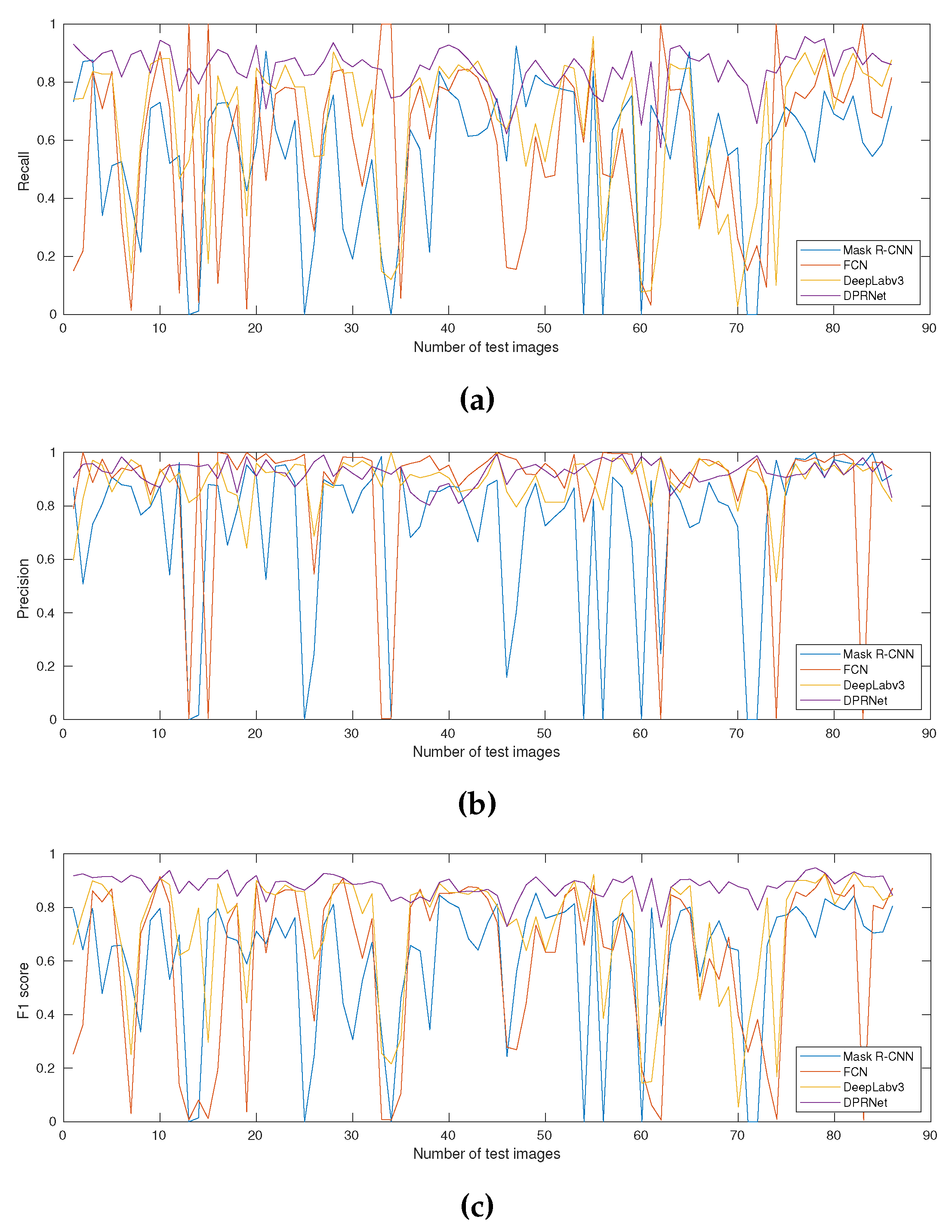 Preprints 70704 g011