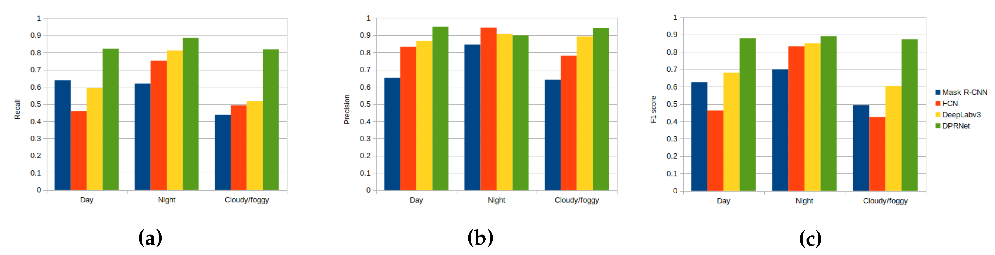 Preprints 70704 g012