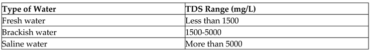 Preprints 69417 i003