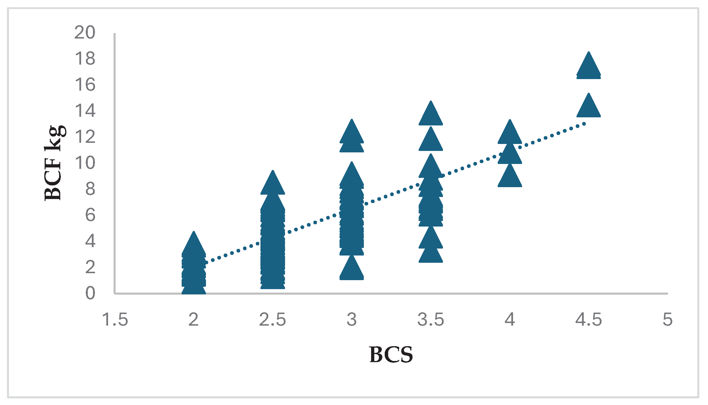 Preprints 103177 g002