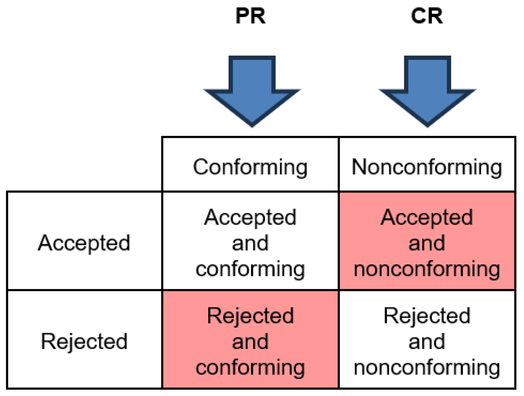 Preprints 119576 g001