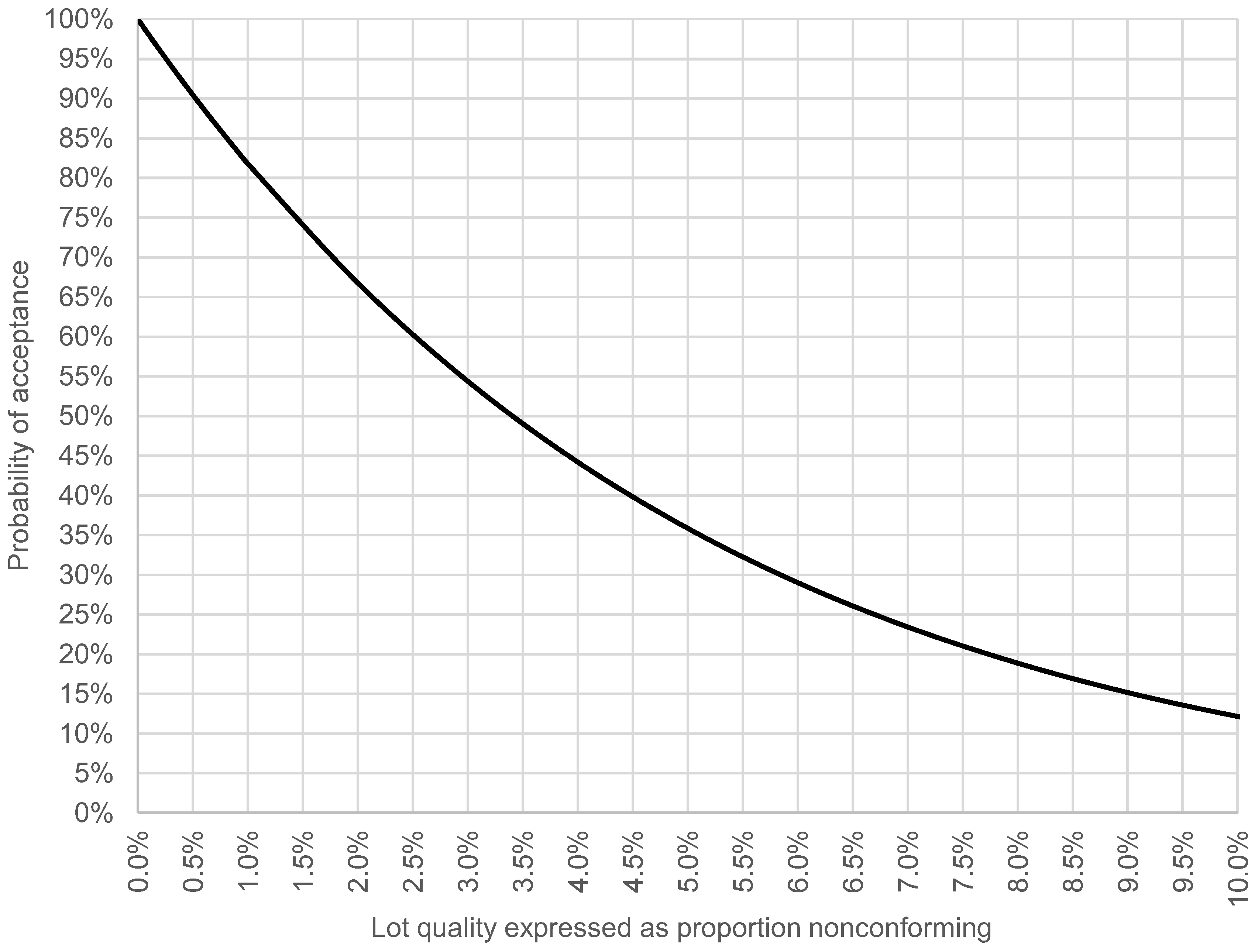 Preprints 119576 g005