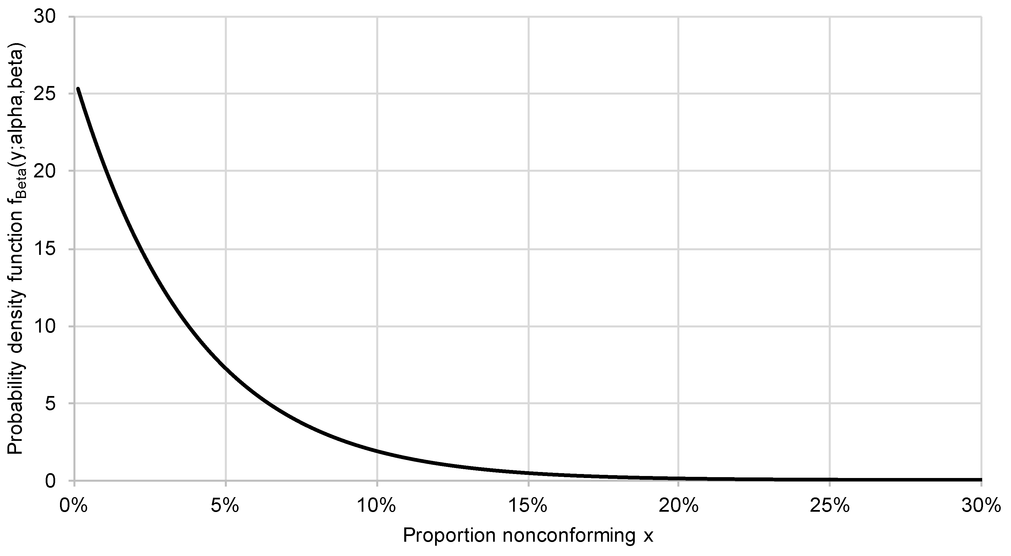 Preprints 119576 g006