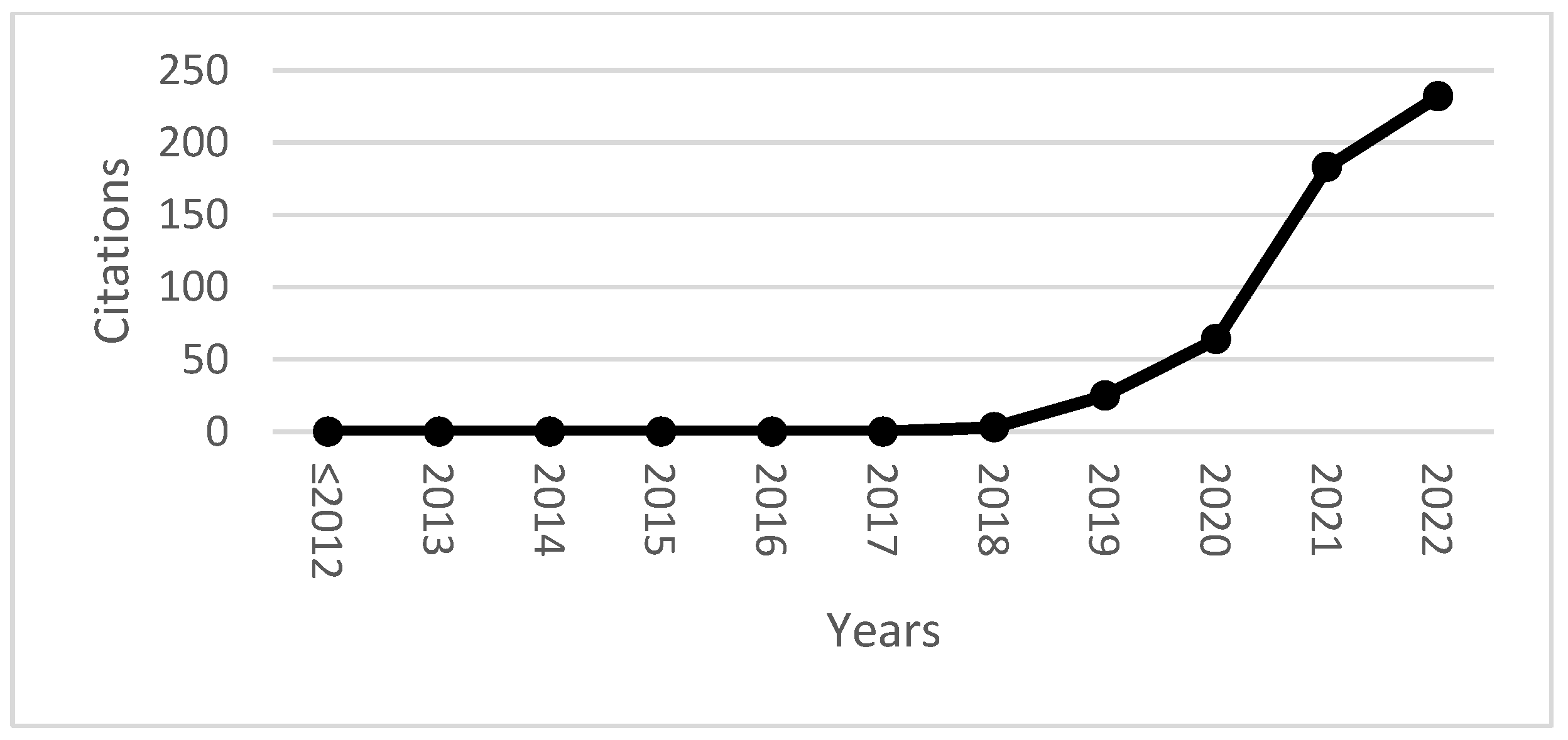 Preprints 68053 g002