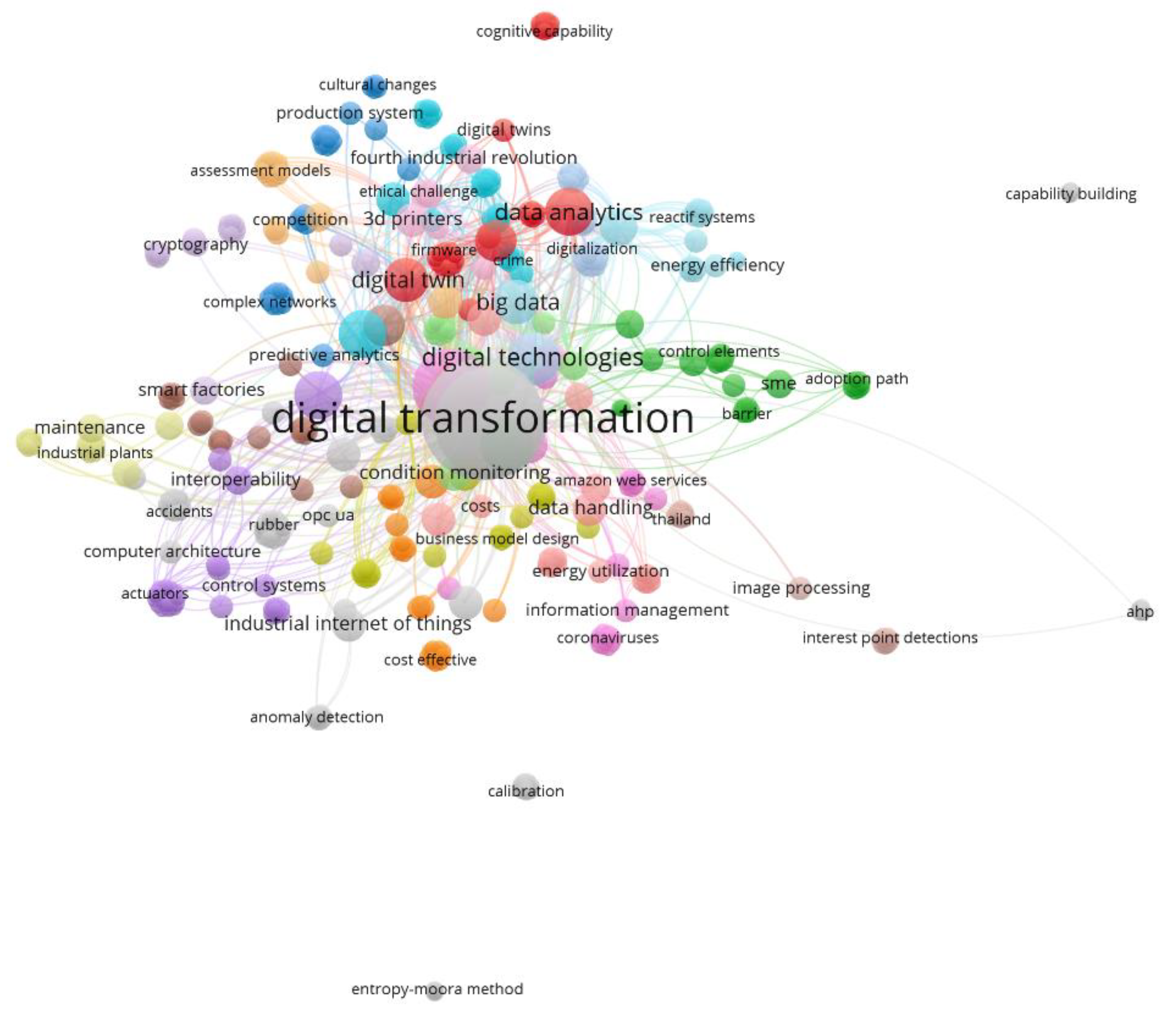 Preprints 68053 g003