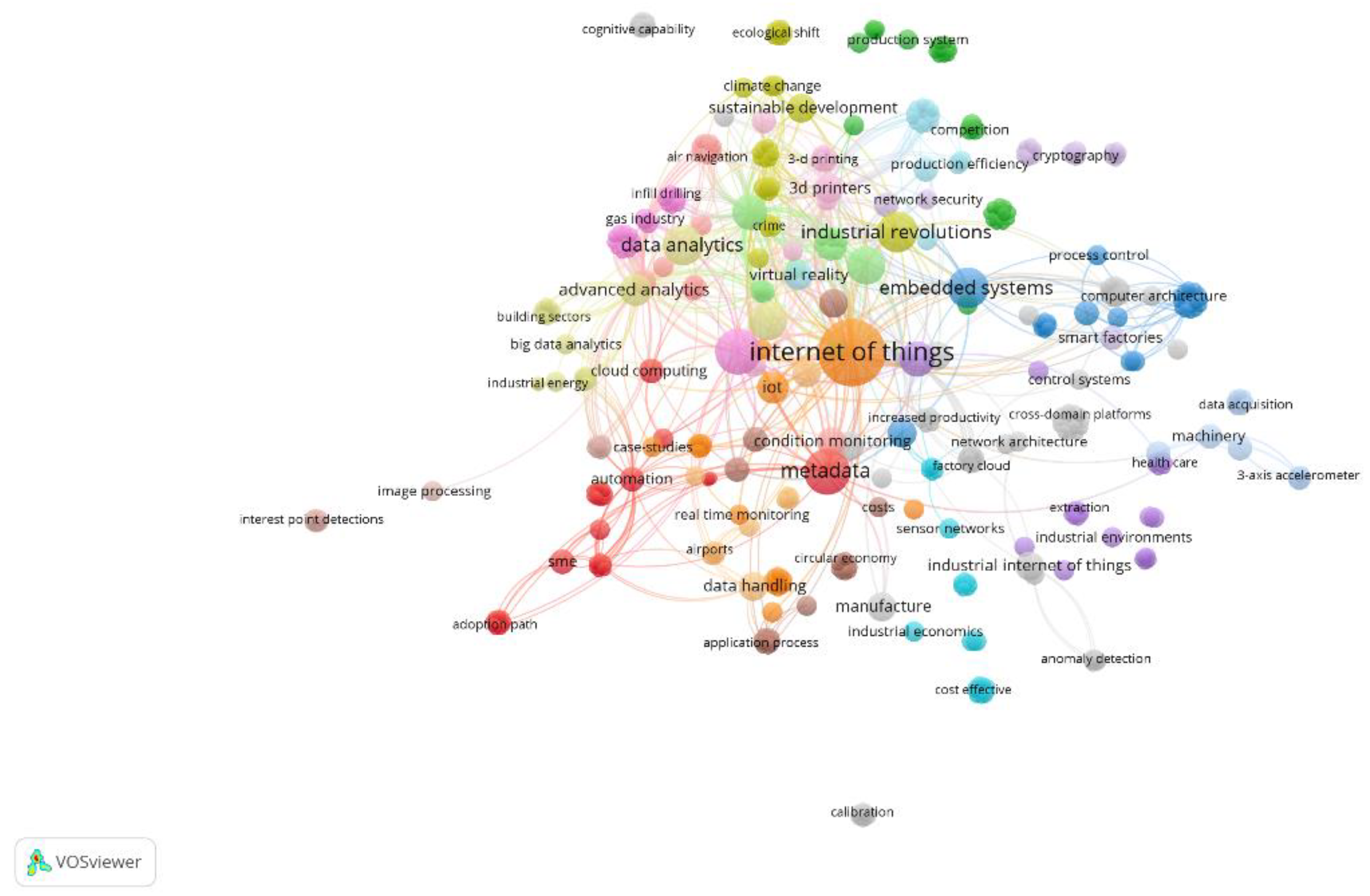 Preprints 68053 g004