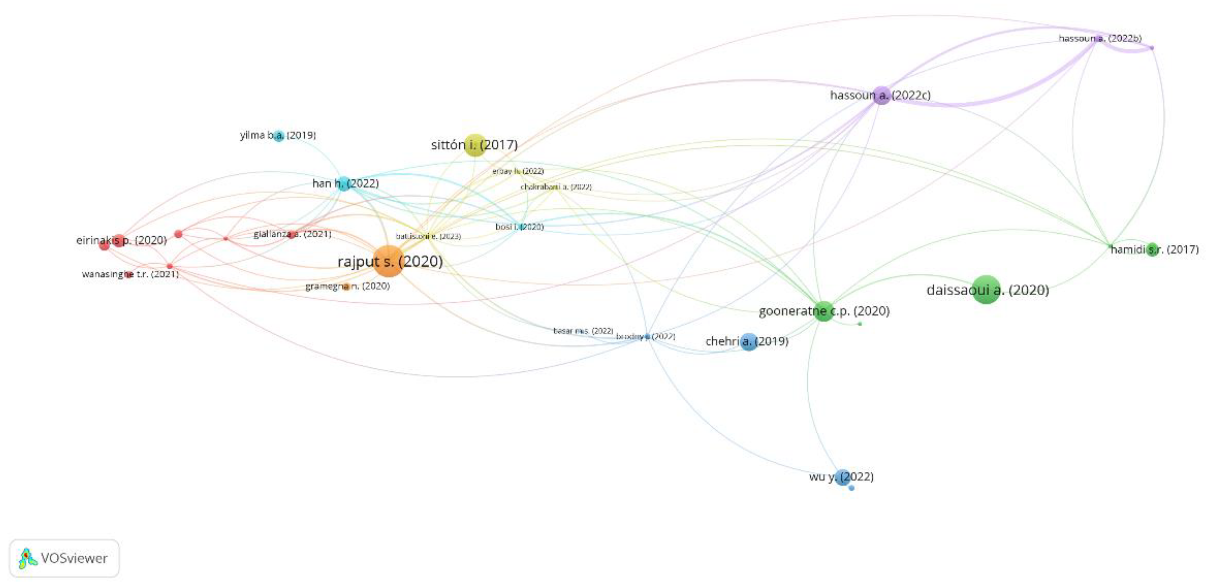 Preprints 68053 g005