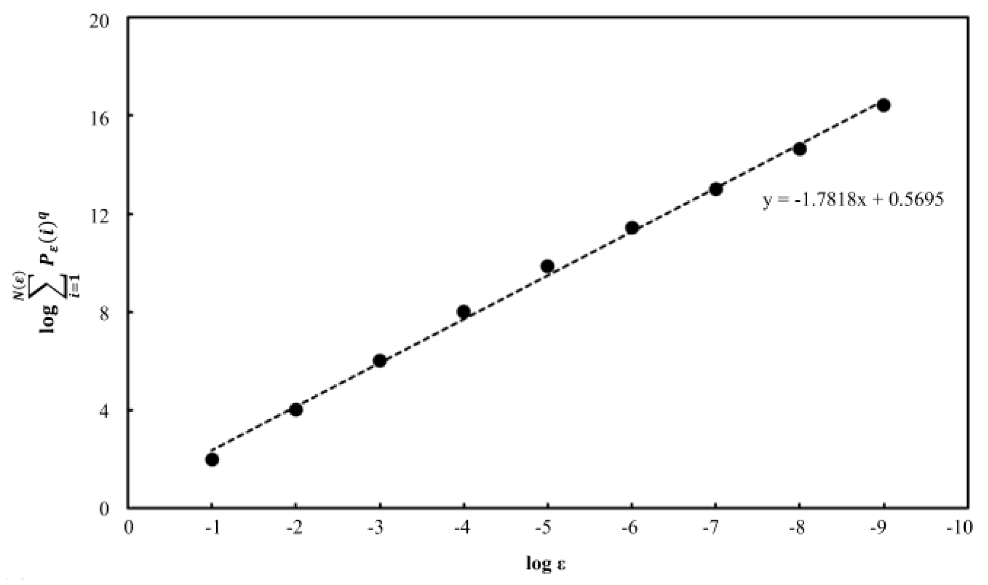 Preprints 120329 g006