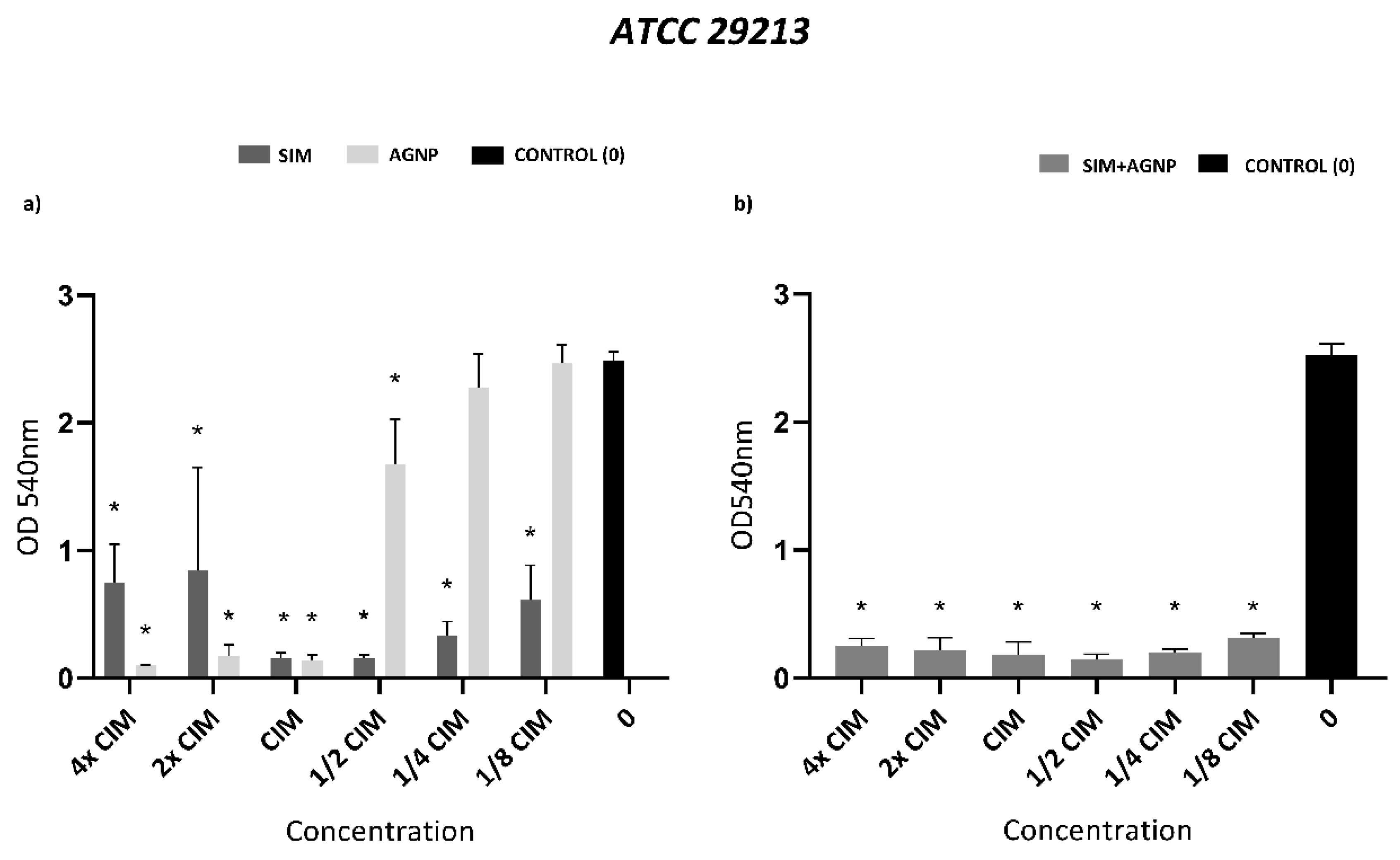 Preprints 88656 g002