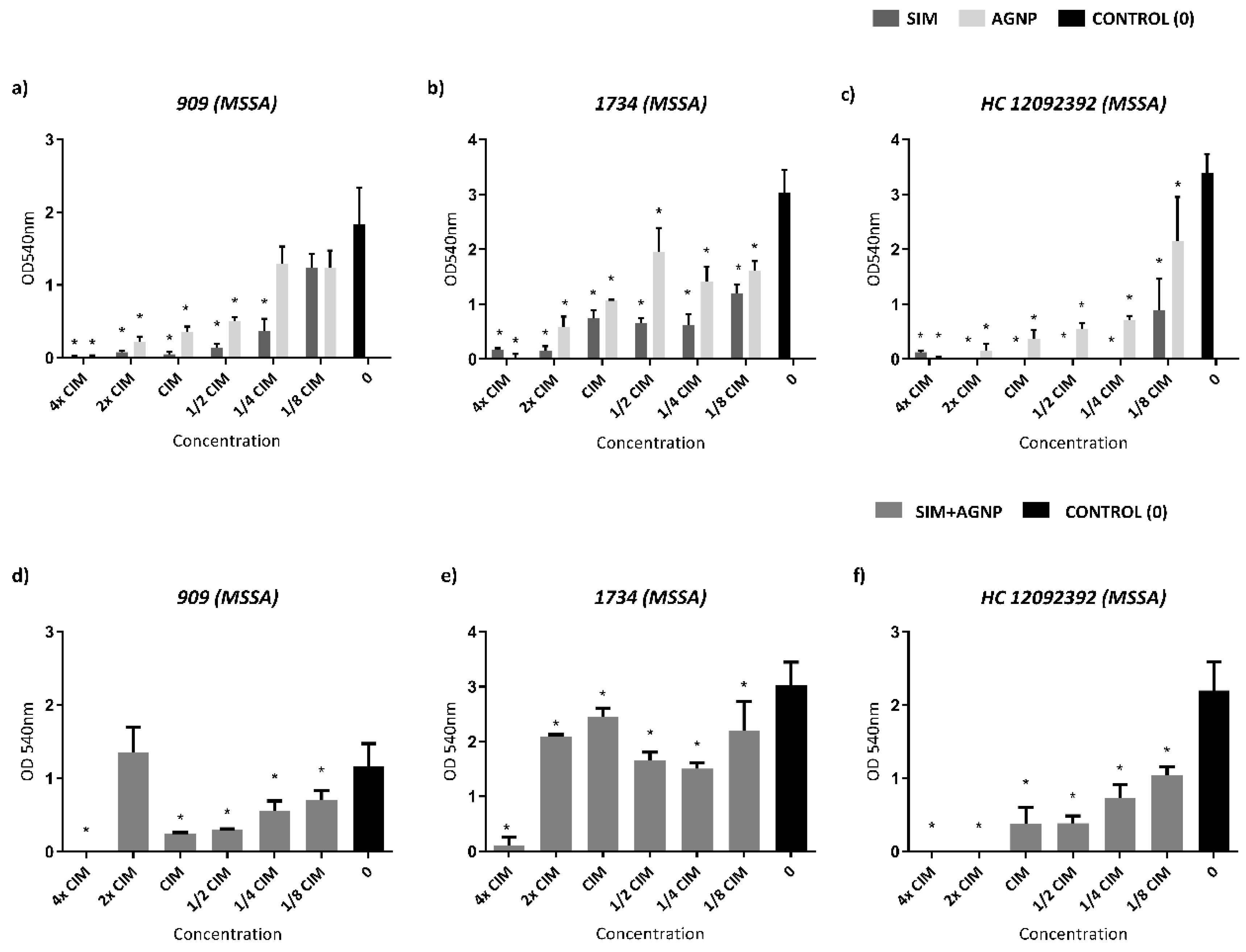 Preprints 88656 g003