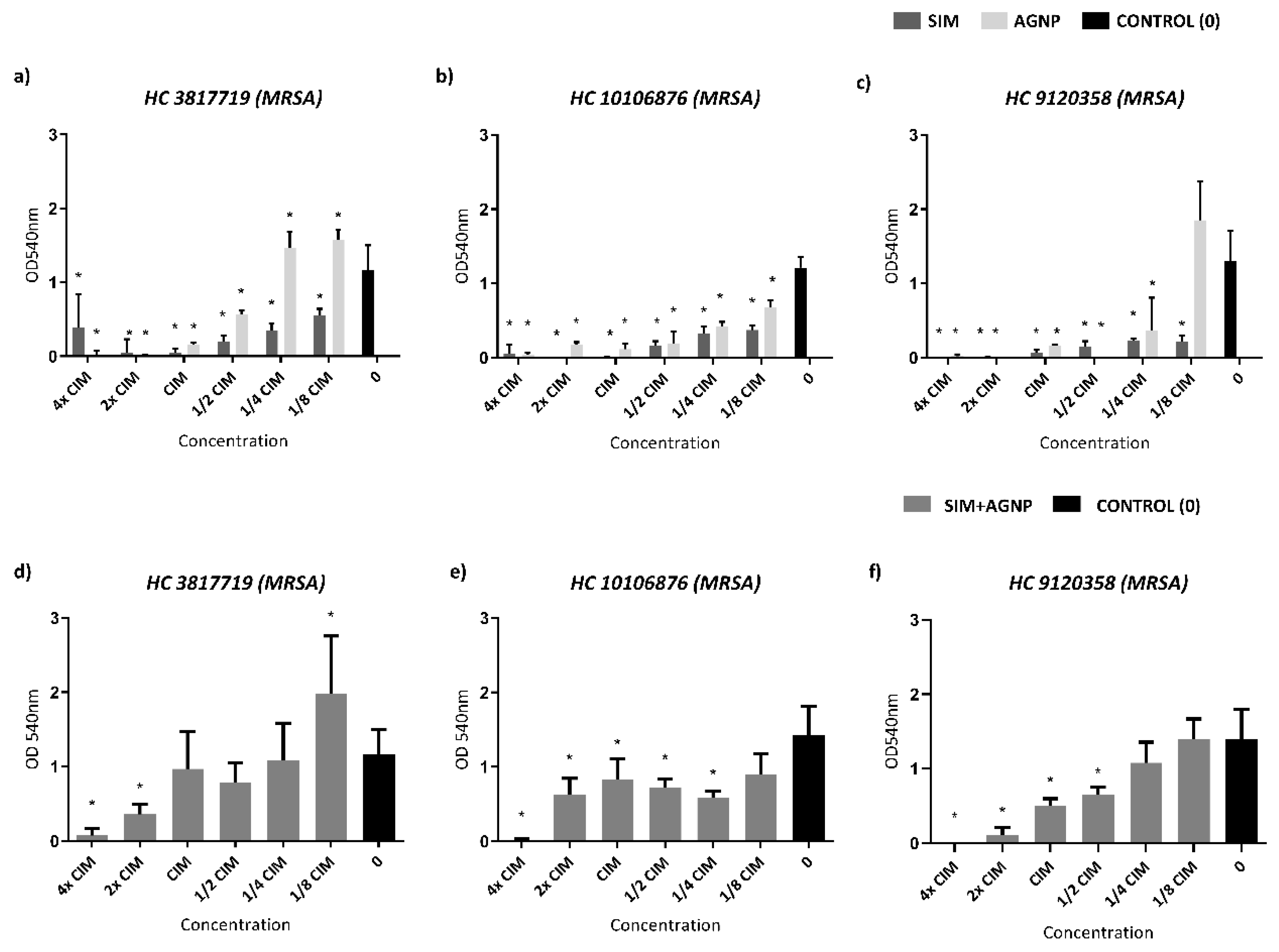 Preprints 88656 g004