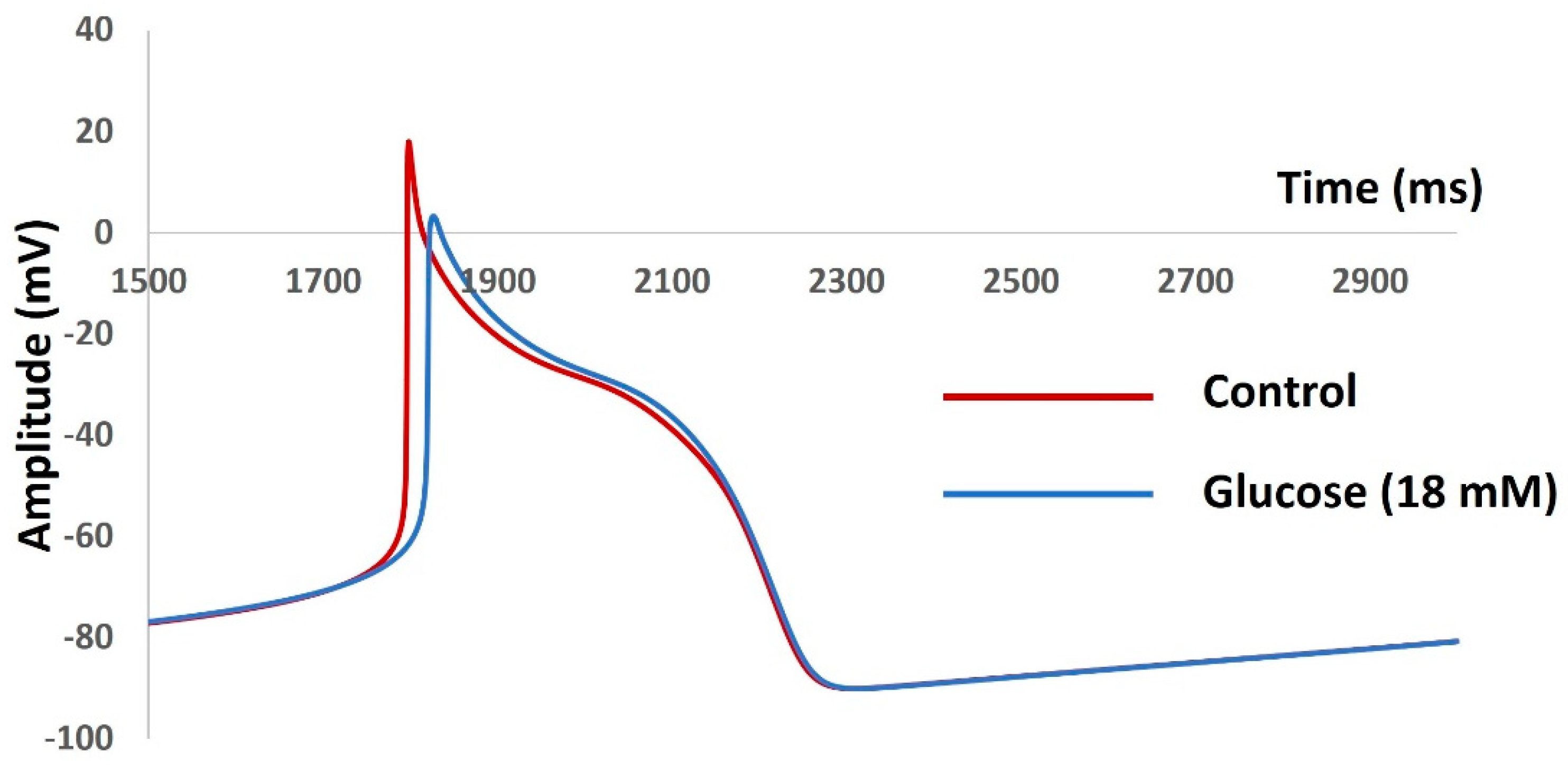 Preprints 106927 g007