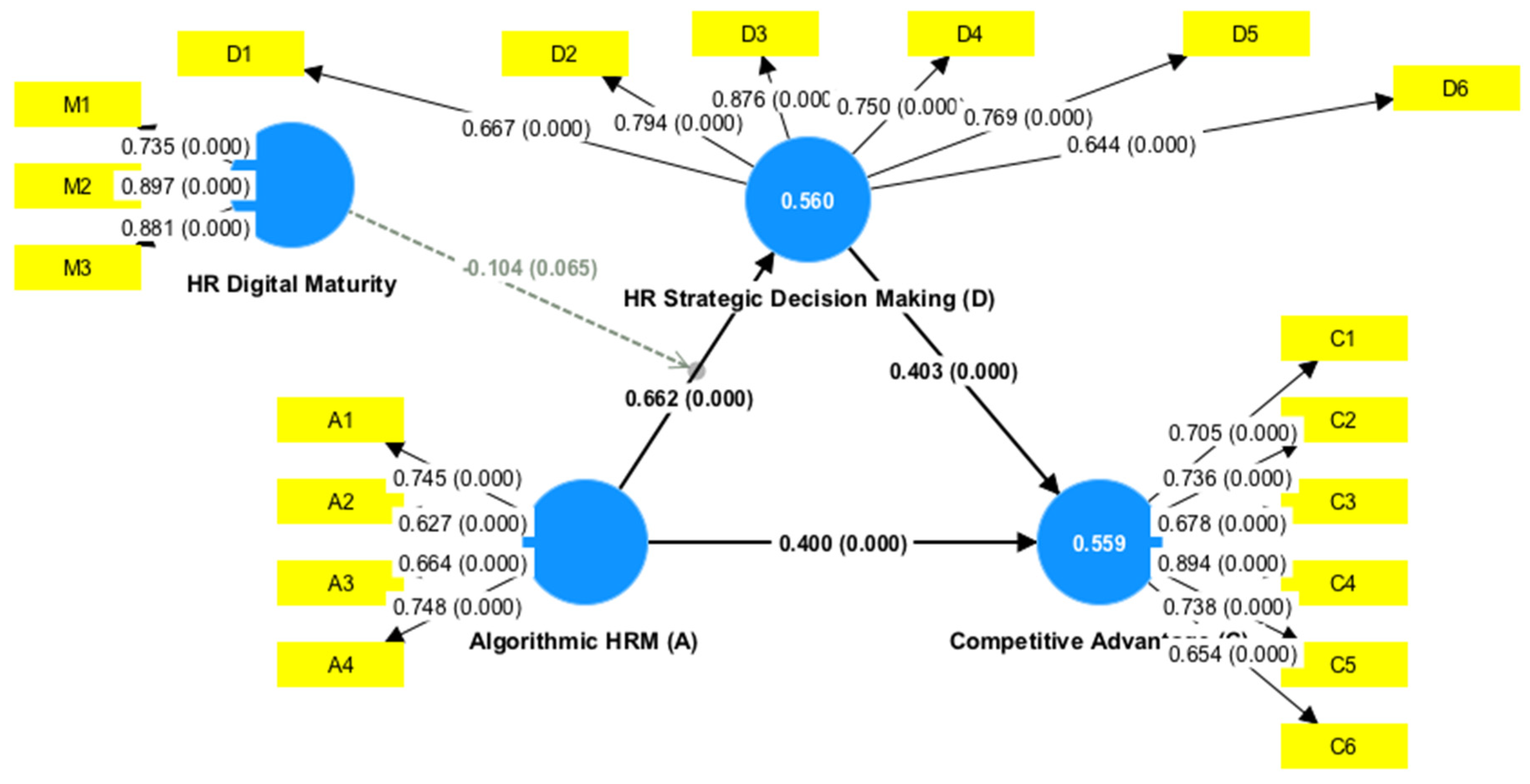 Preprints 104004 g004