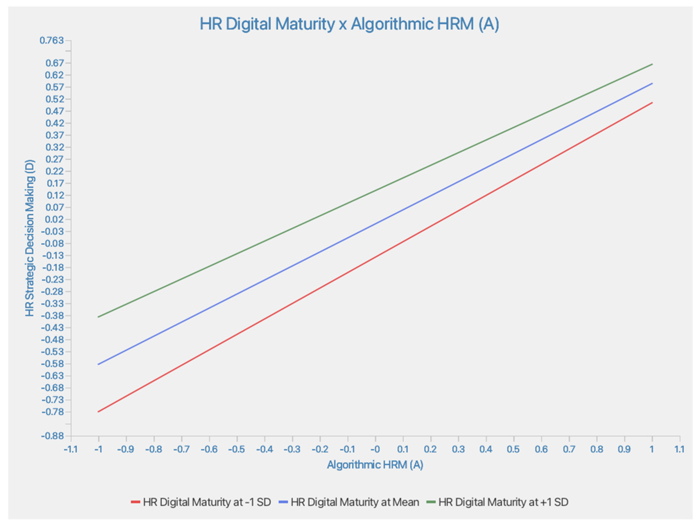 Preprints 104004 g005