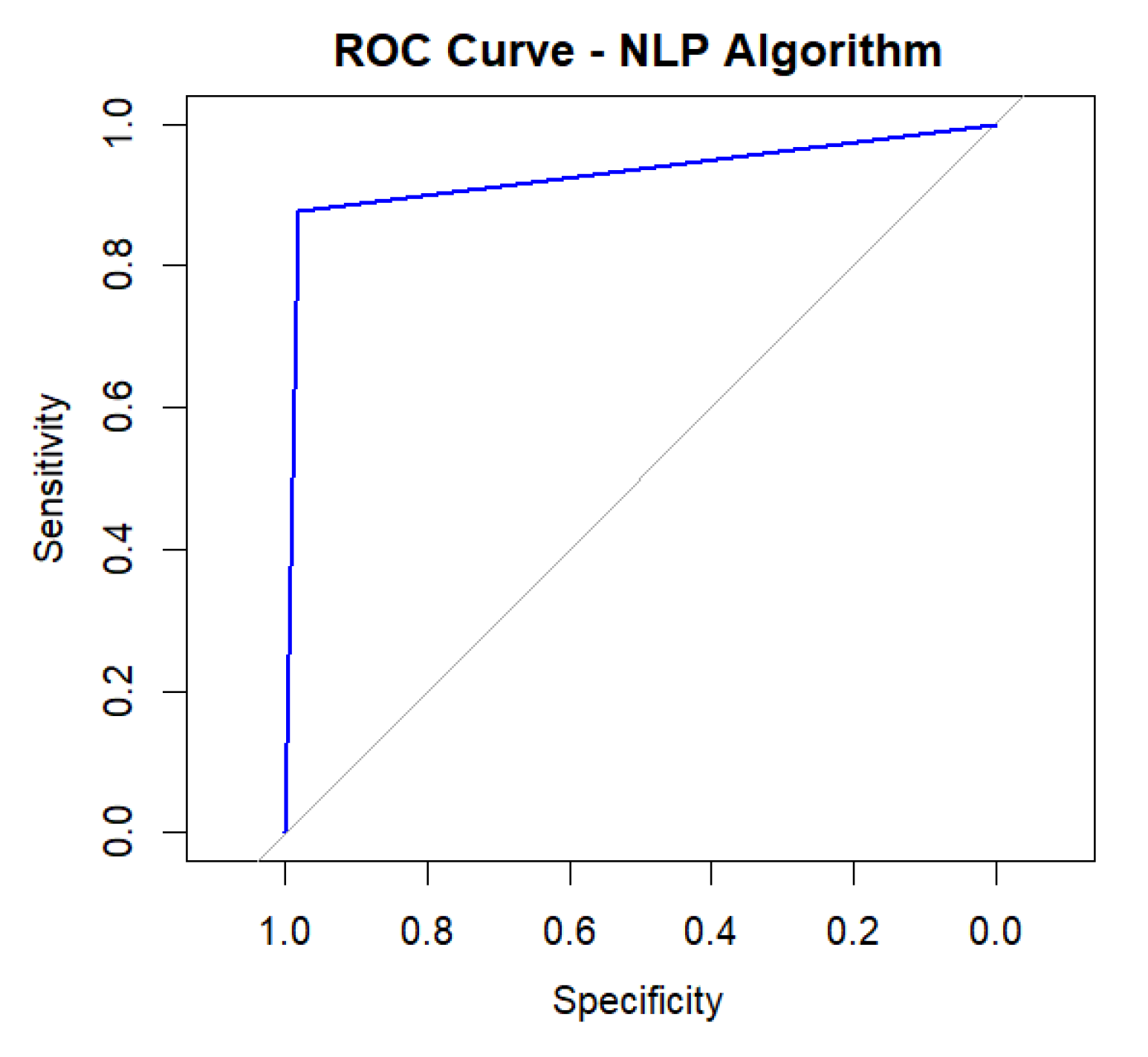 Preprints 120795 g002