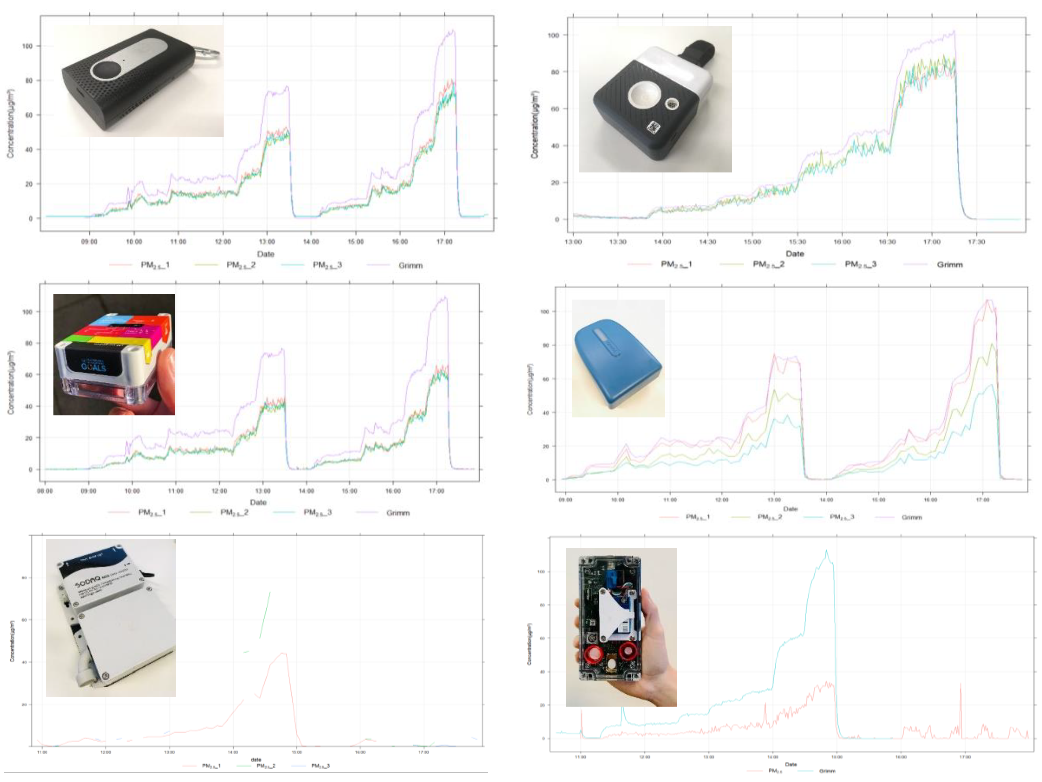 Preprints 109922 g004