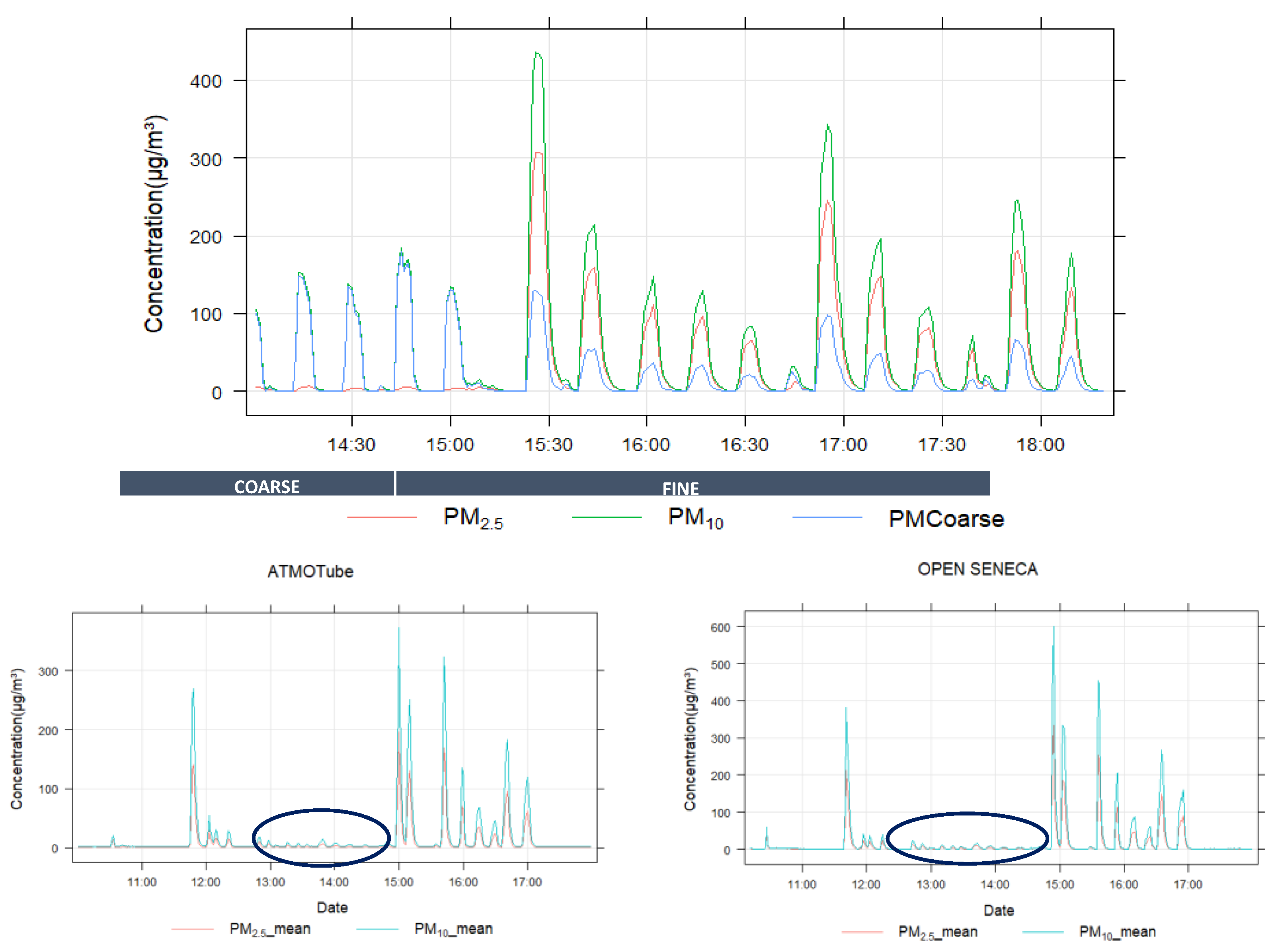 Preprints 109922 g005