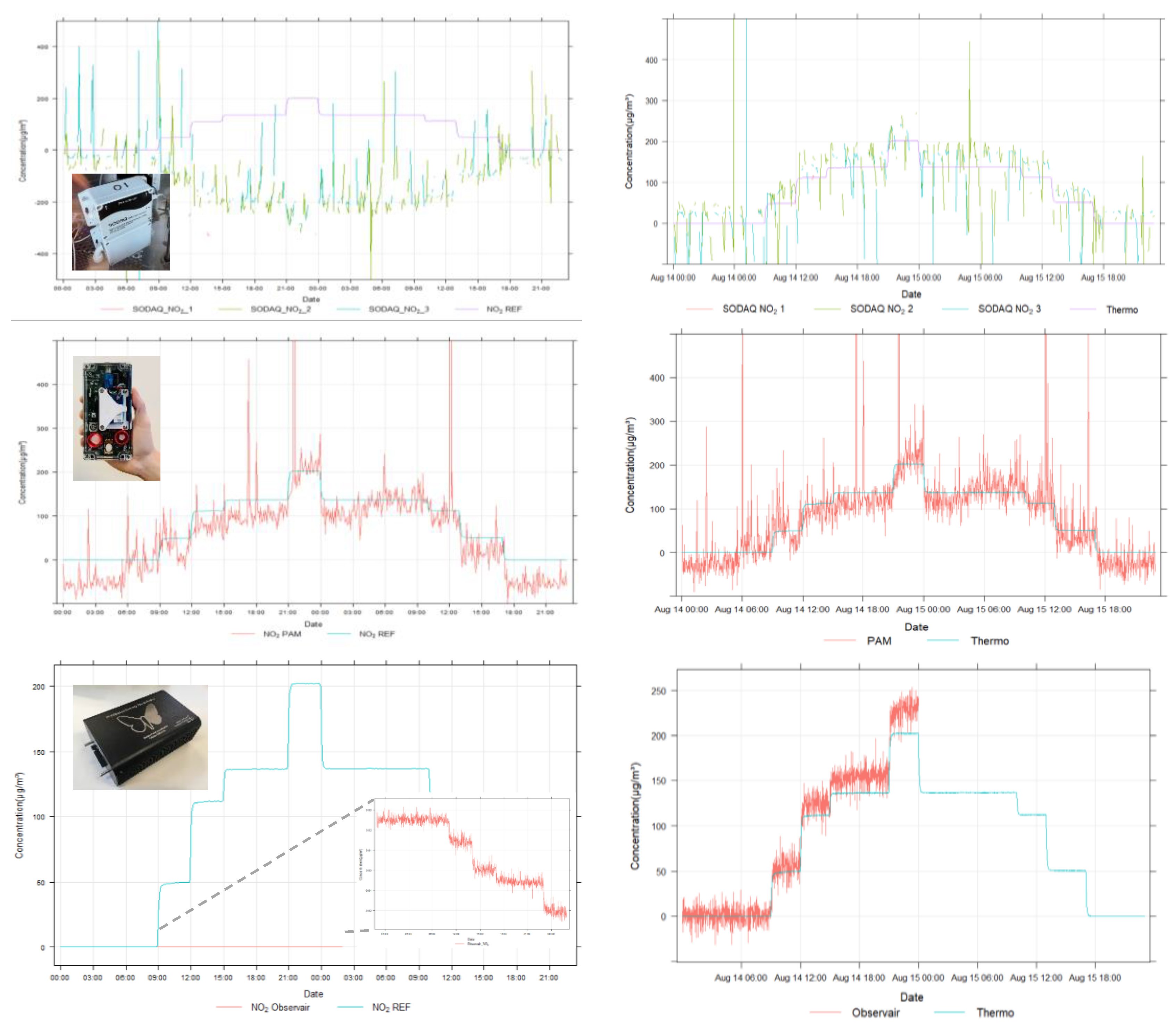 Preprints 109922 g006