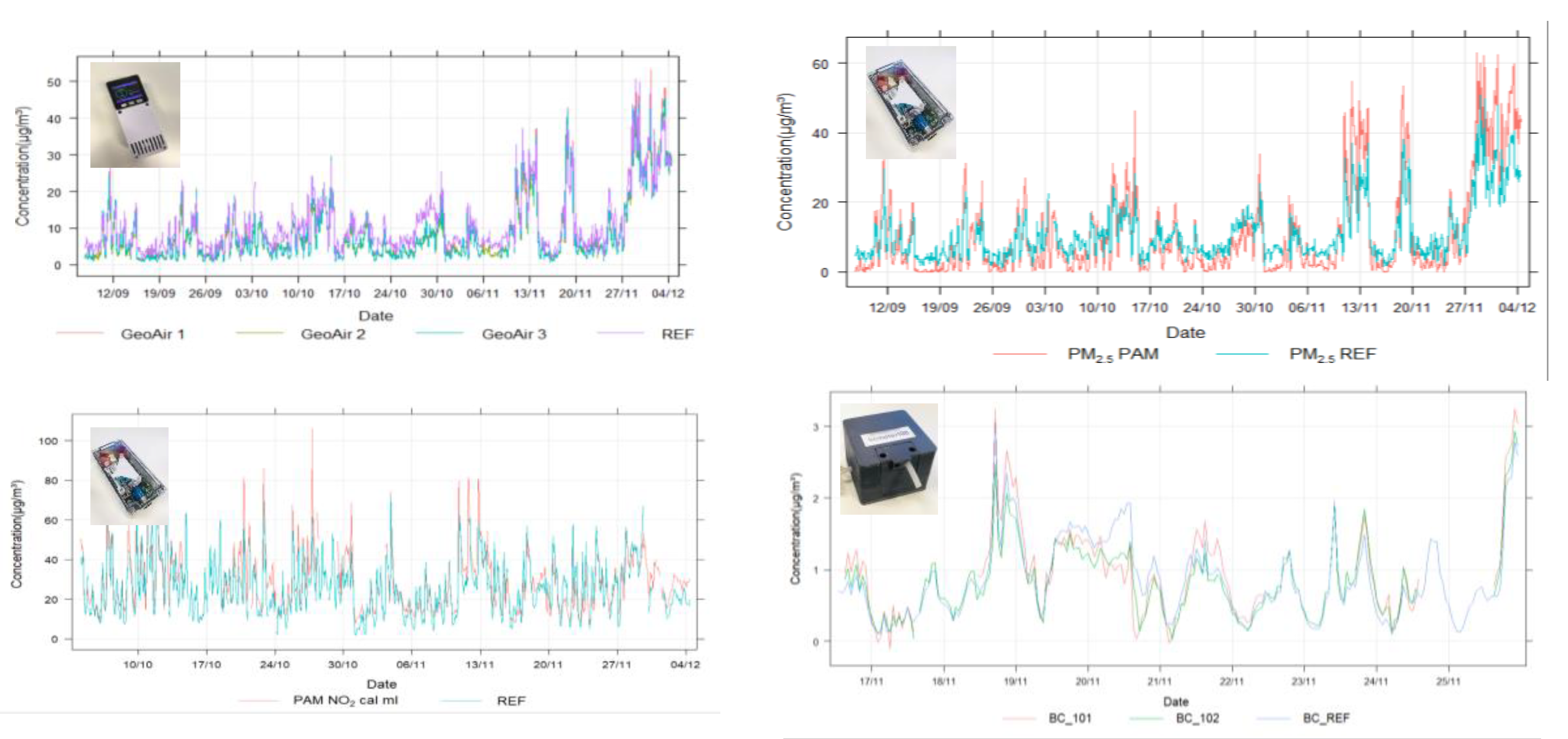 Preprints 109922 g009b