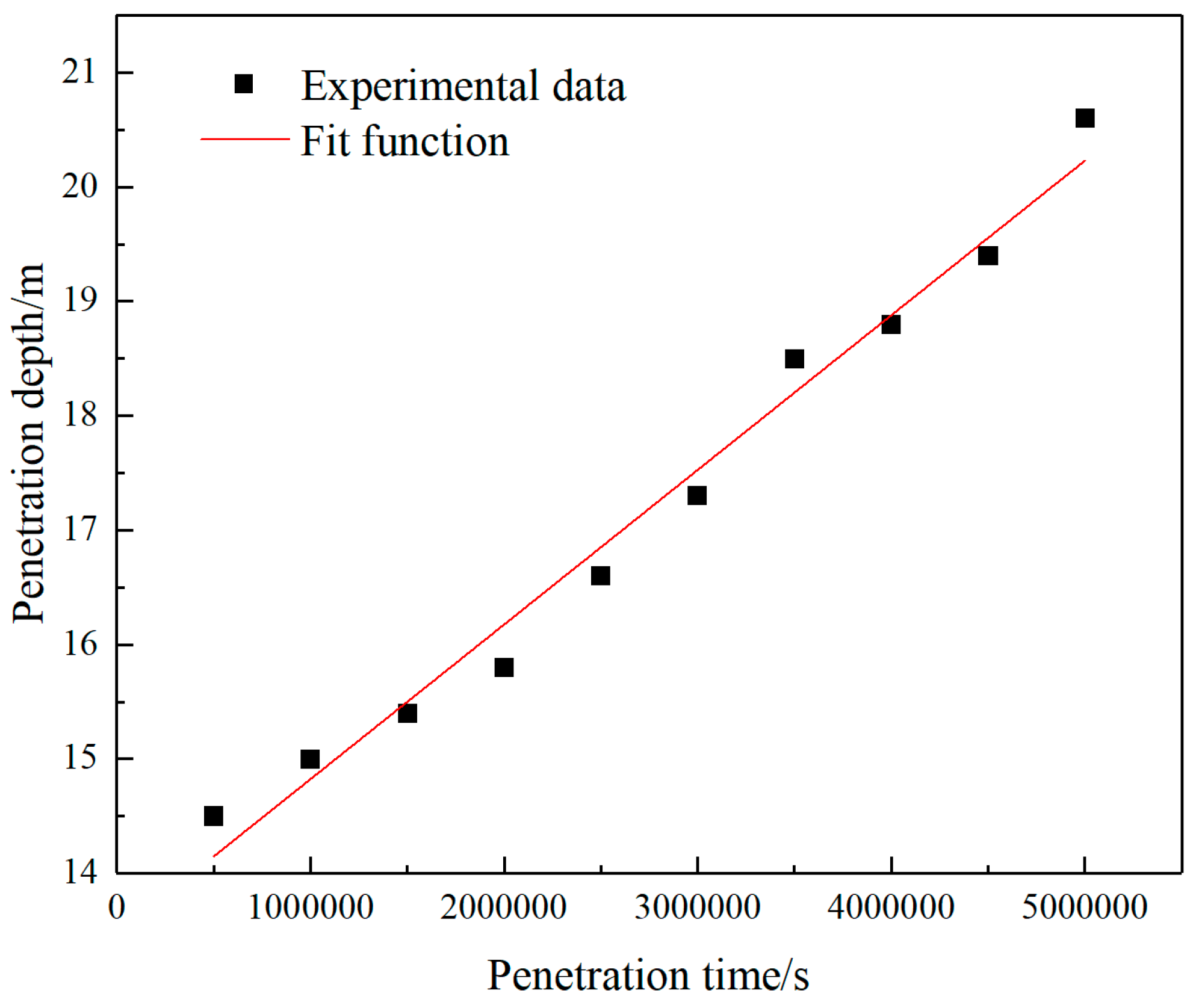 Preprints 95807 g007