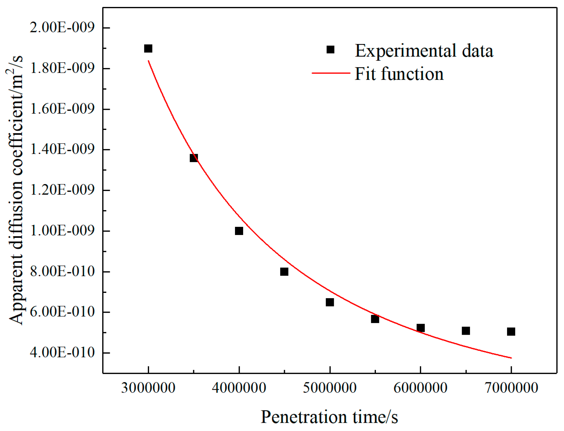 Preprints 95807 g008