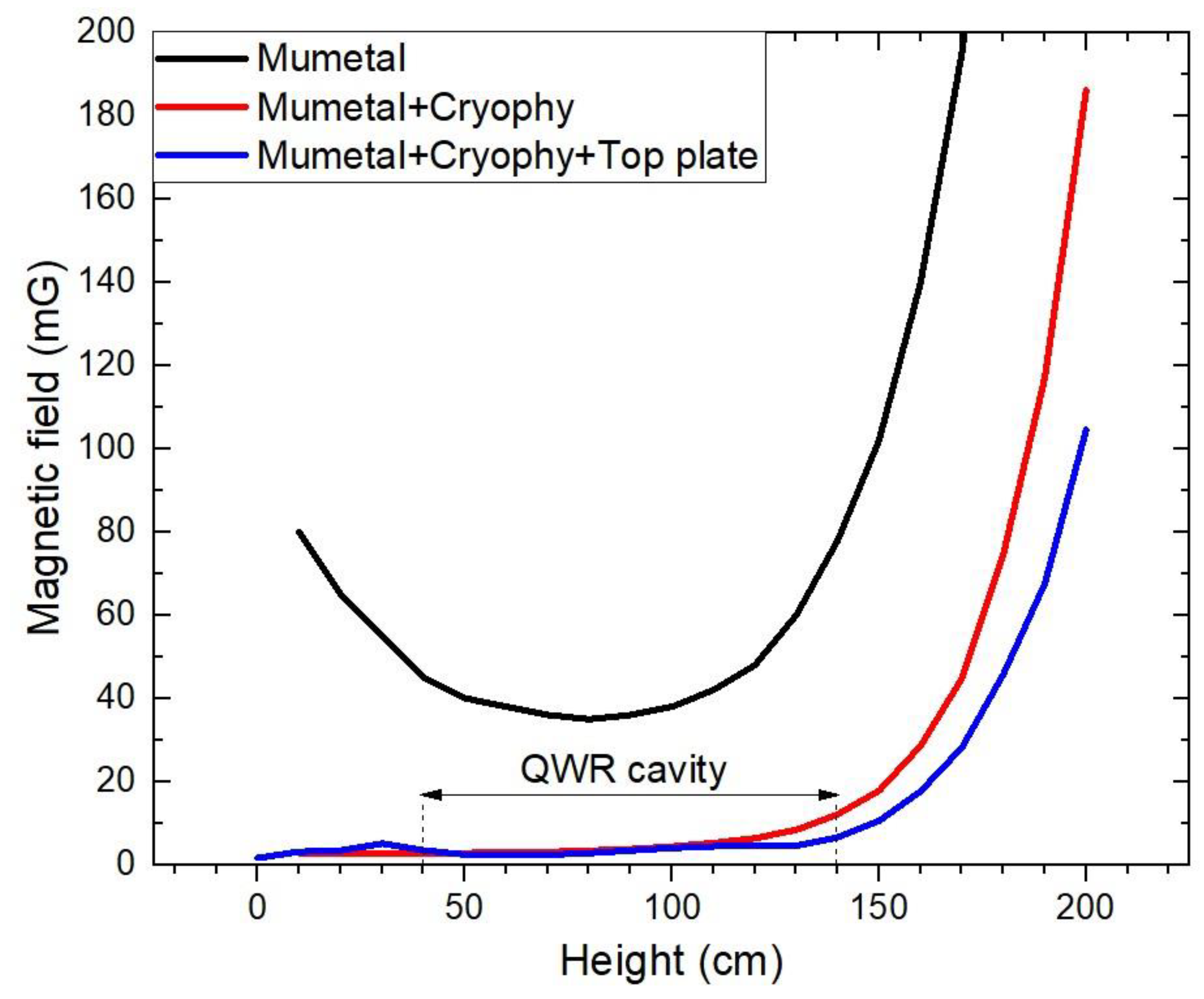 Preprints 71709 g008