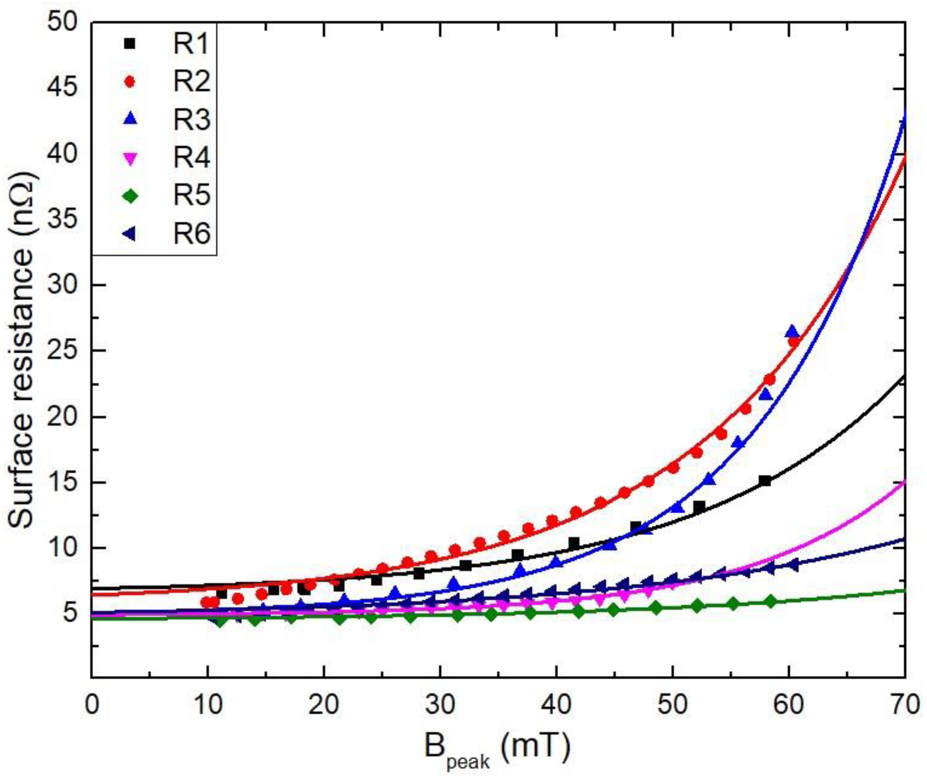 Preprints 71709 g011