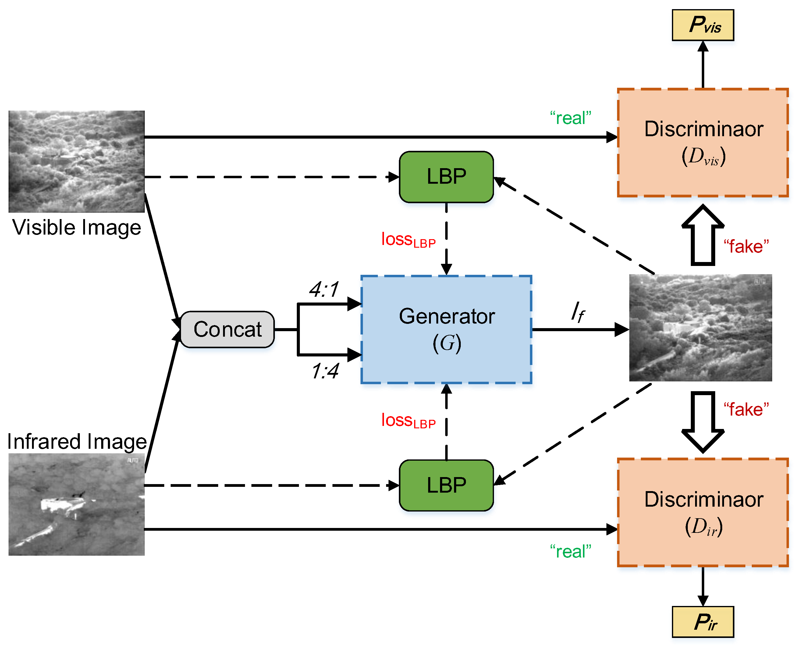 Preprints 70483 g002