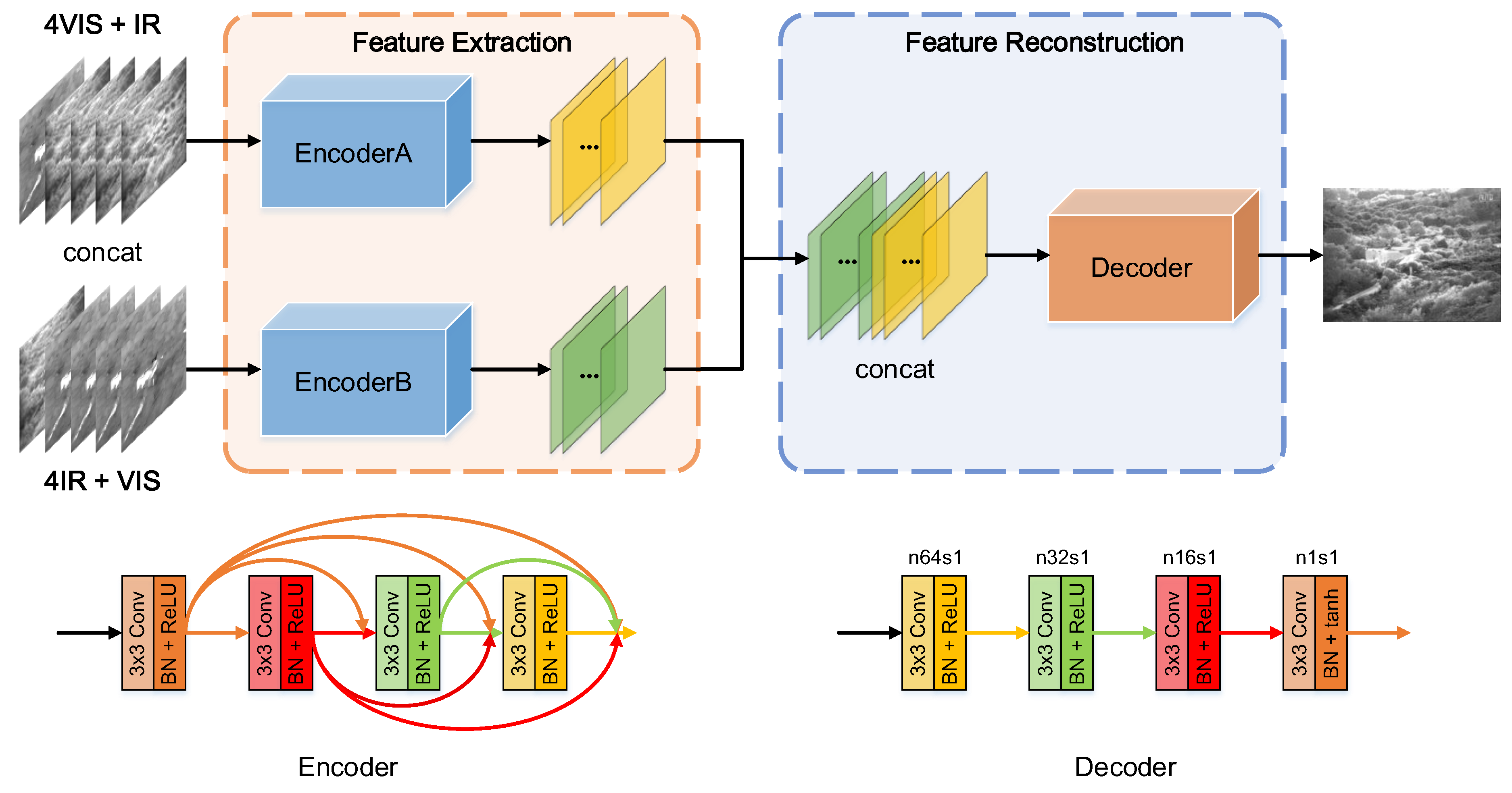 Preprints 70483 g003