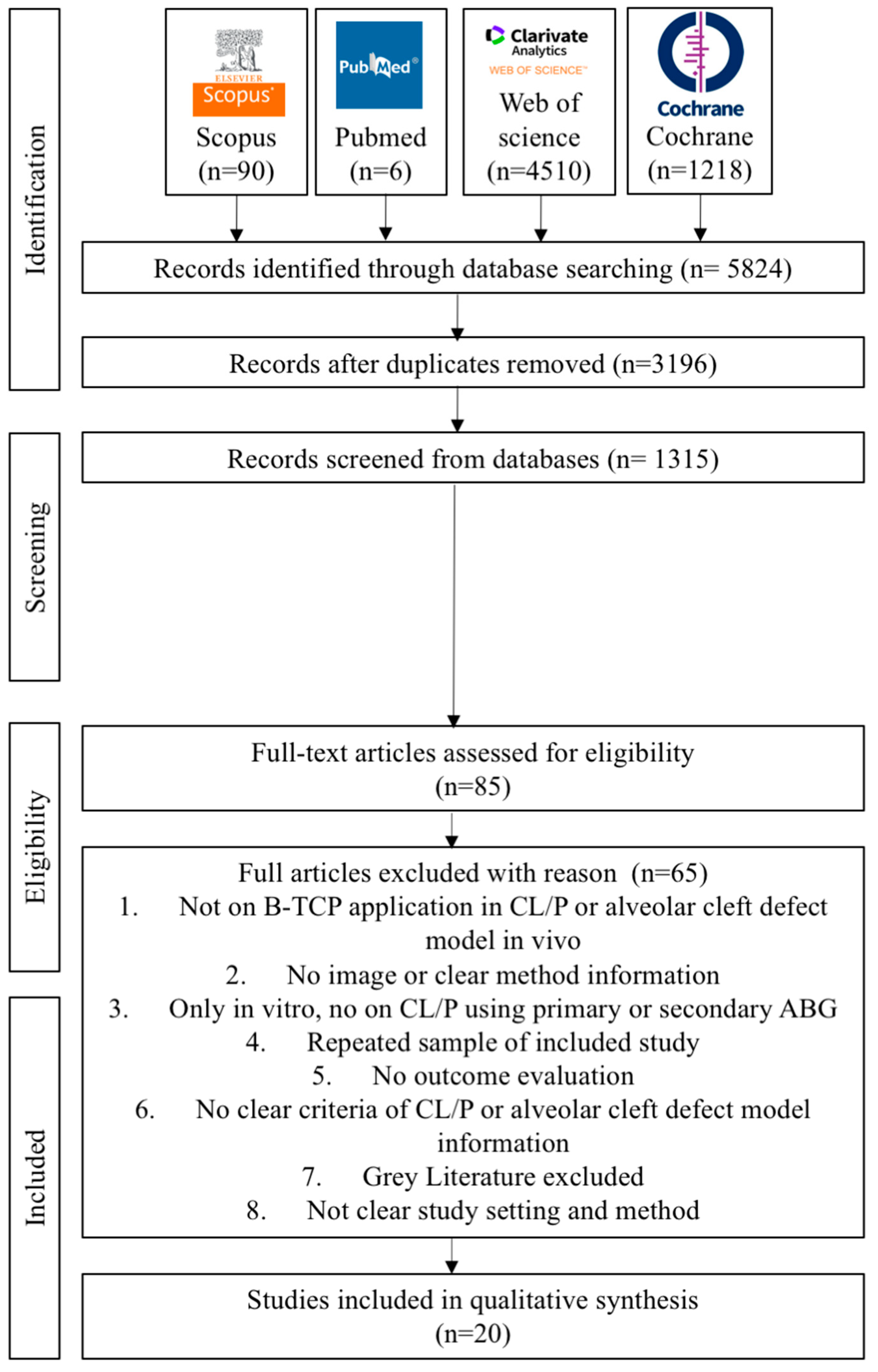 Preprints 80063 g001