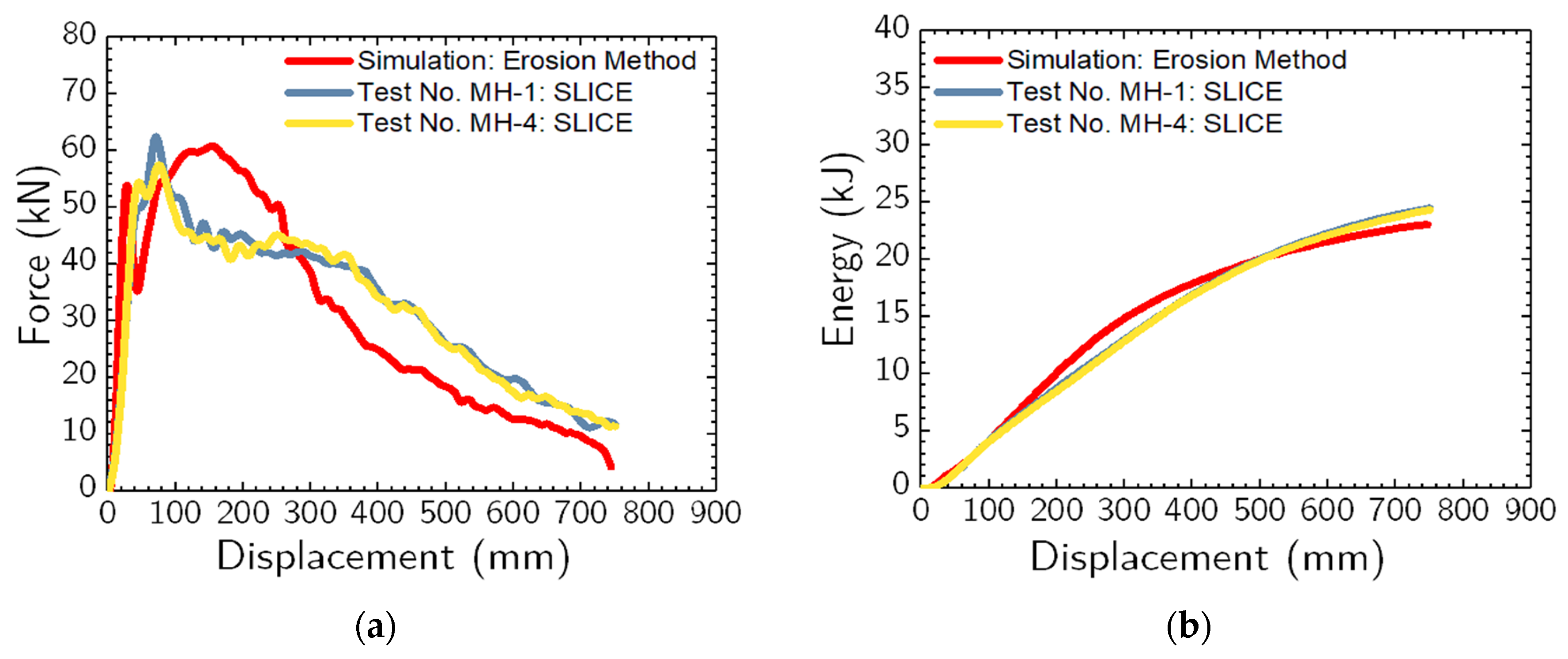 Preprints 88251 g003