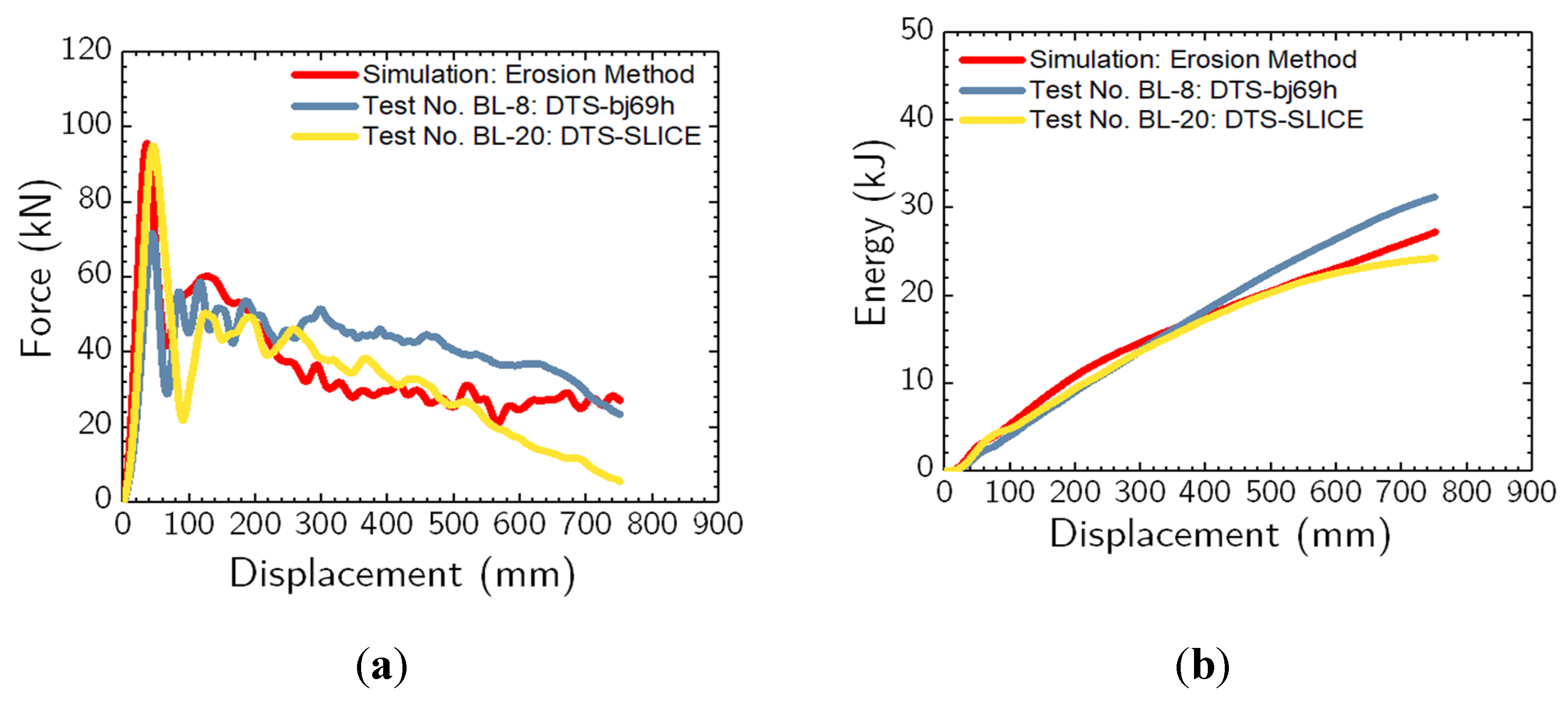 Preprints 88251 g007