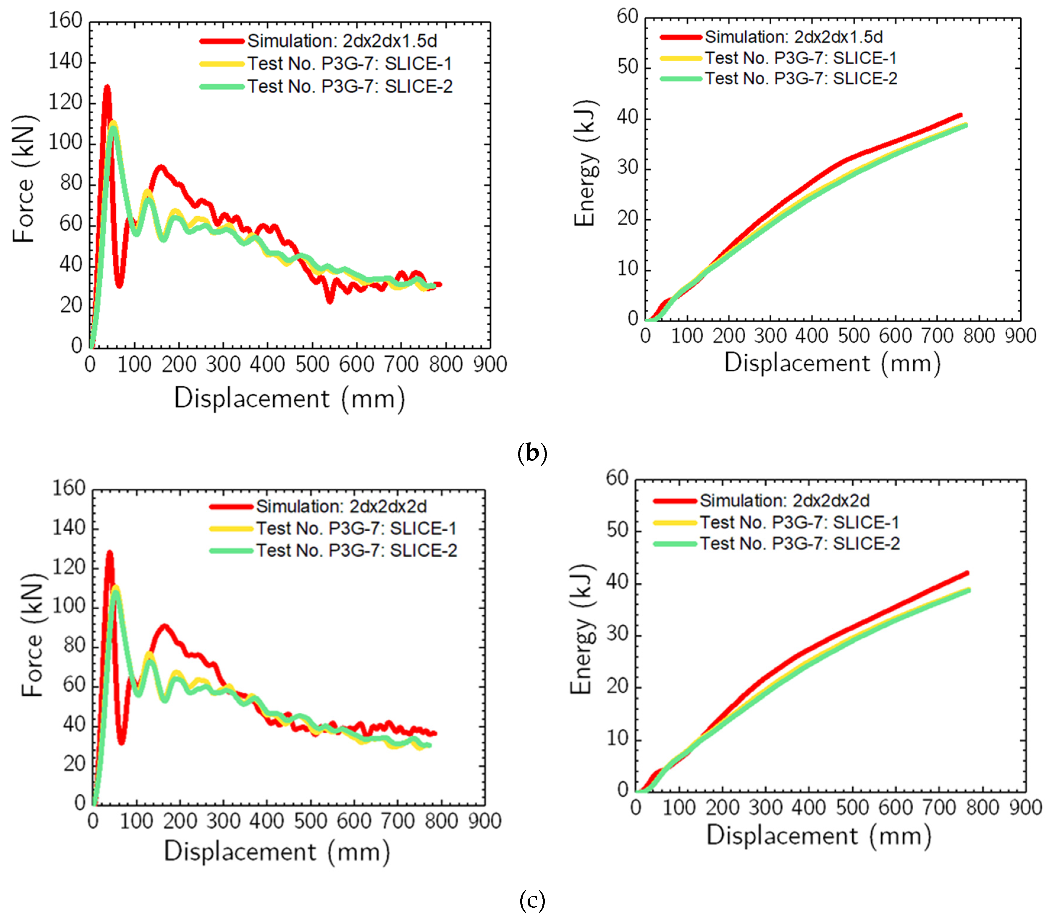 Preprints 88251 g014b