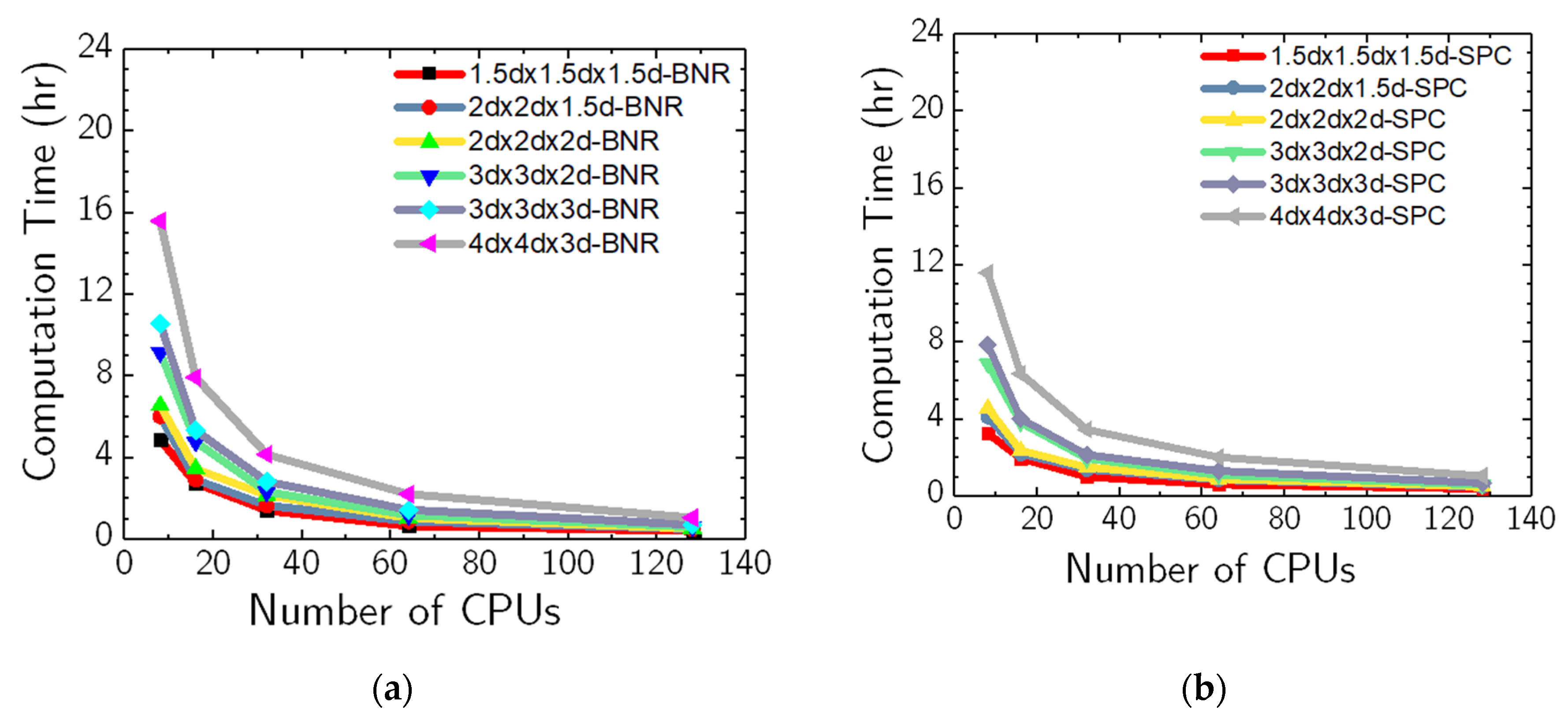 Preprints 88251 g016