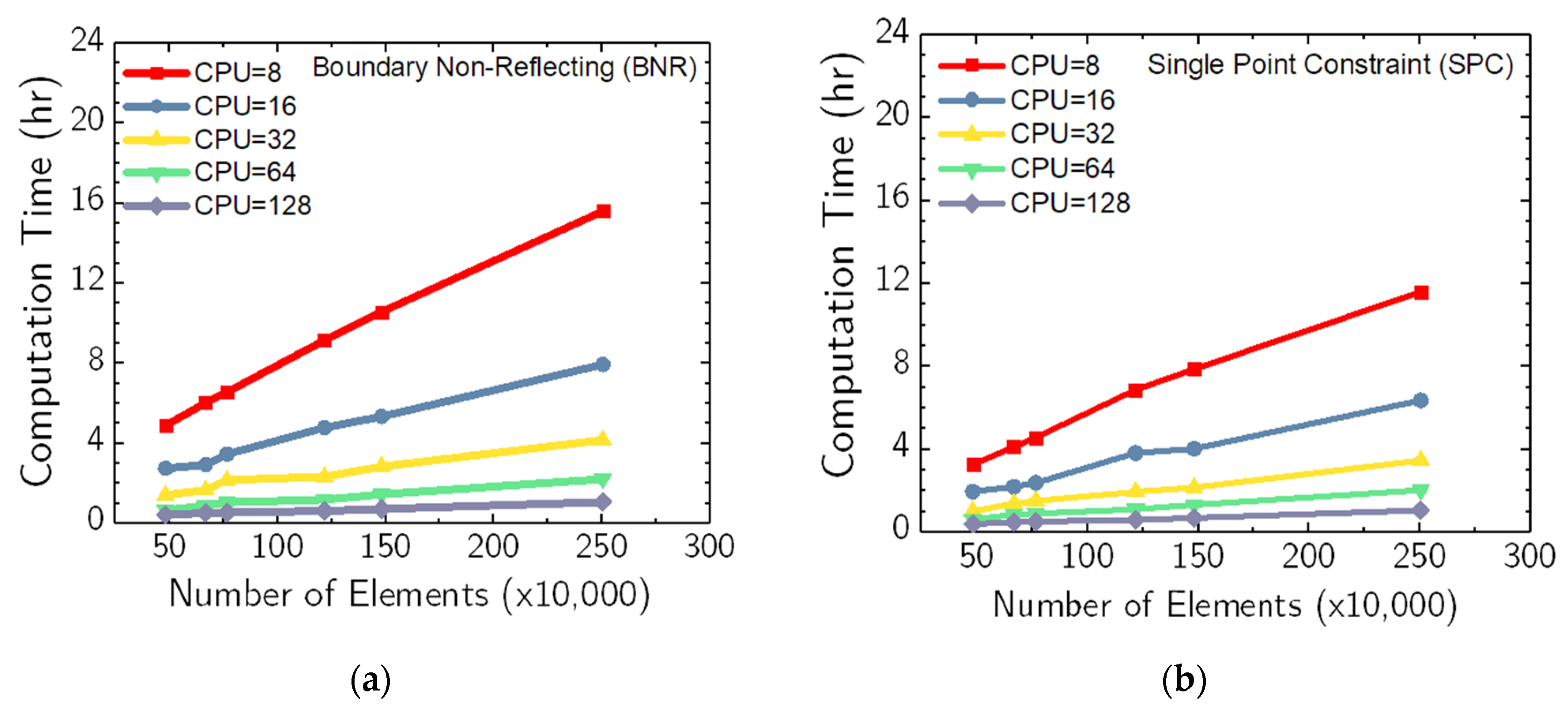 Preprints 88251 g017