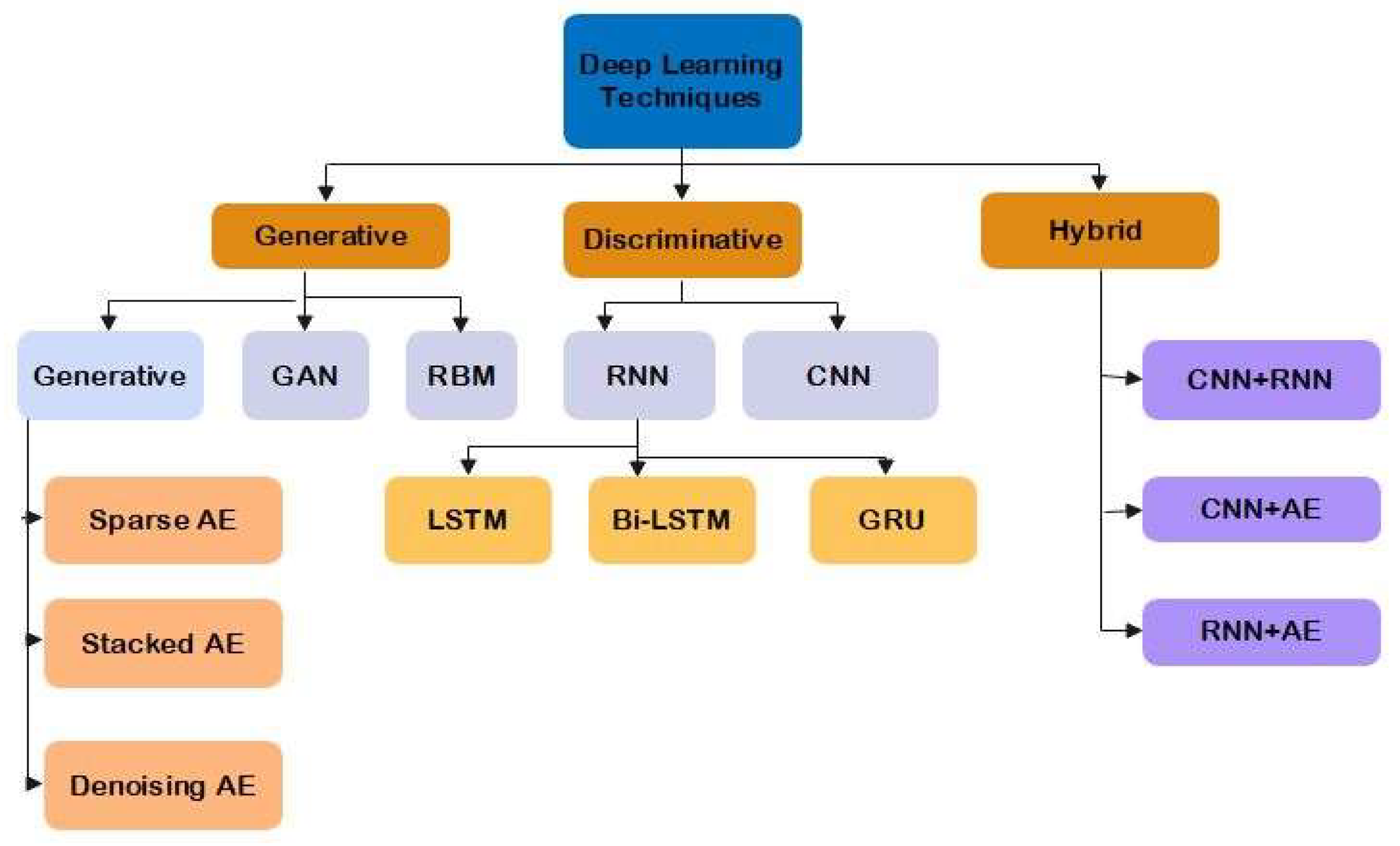 Preprints 74354 g004