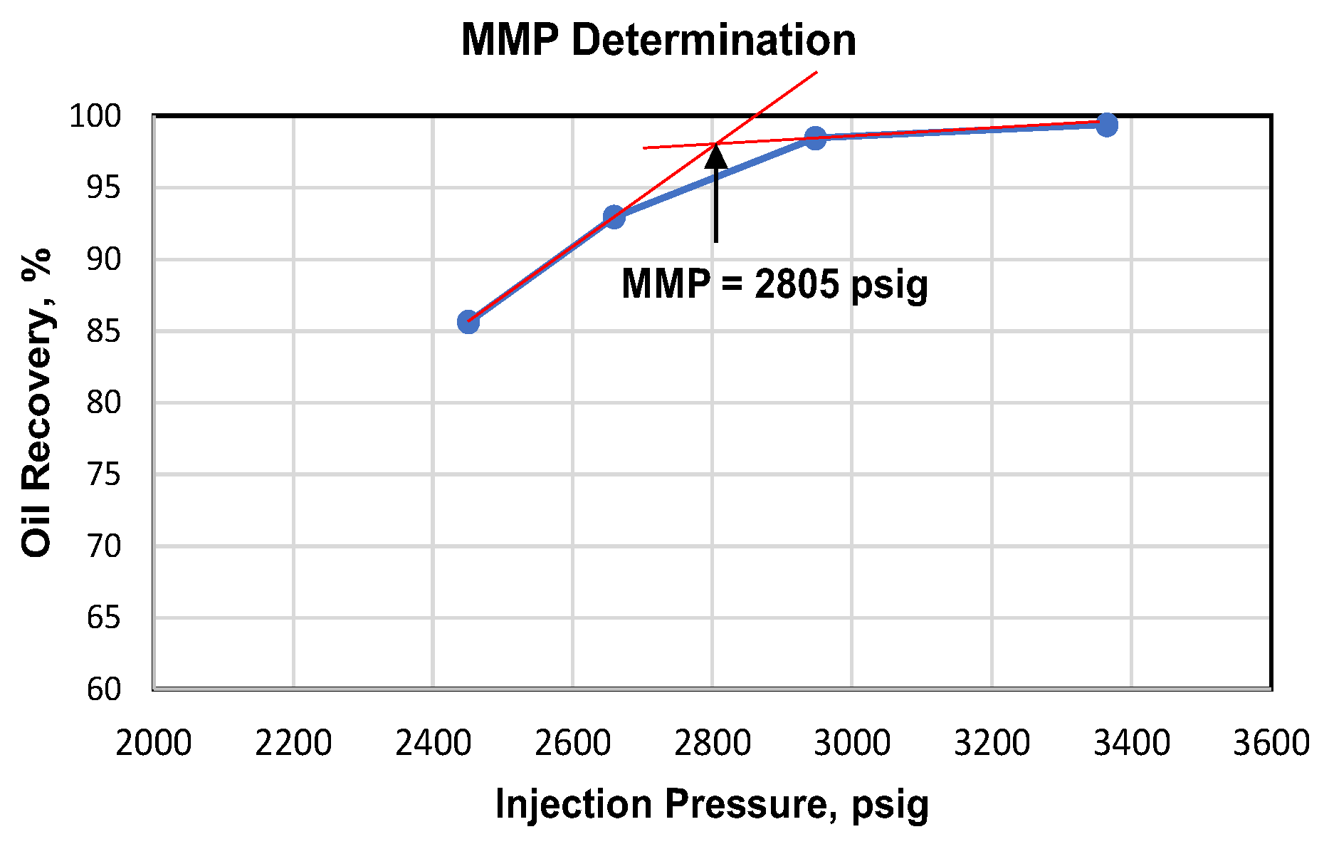 Preprints 68953 g009