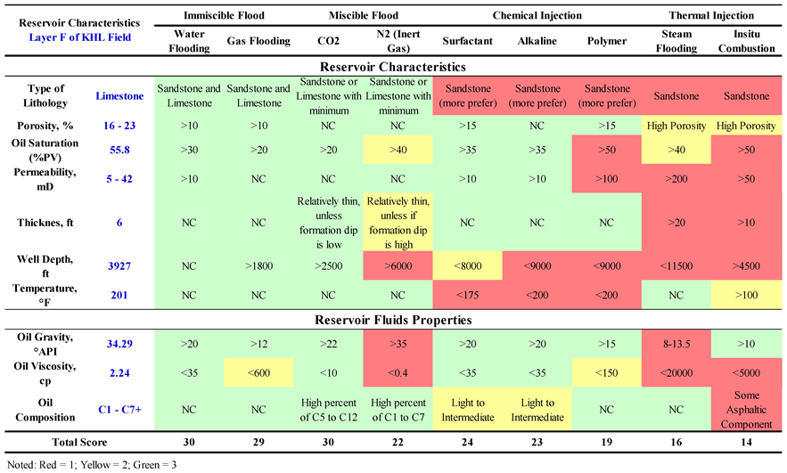 Preprints 68953 i003