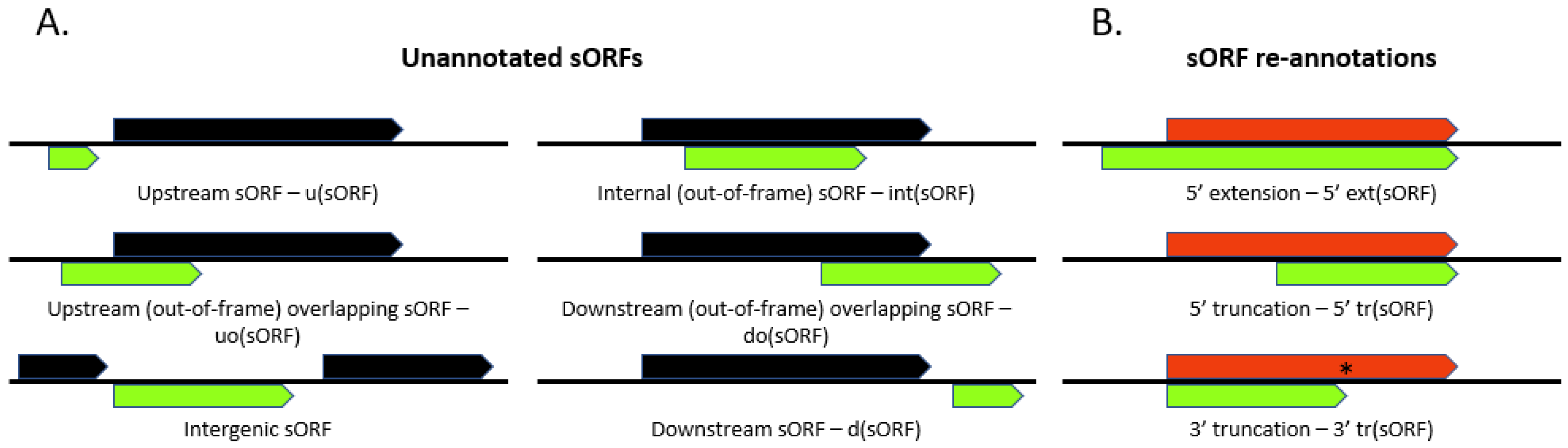 Preprints 68963 g001