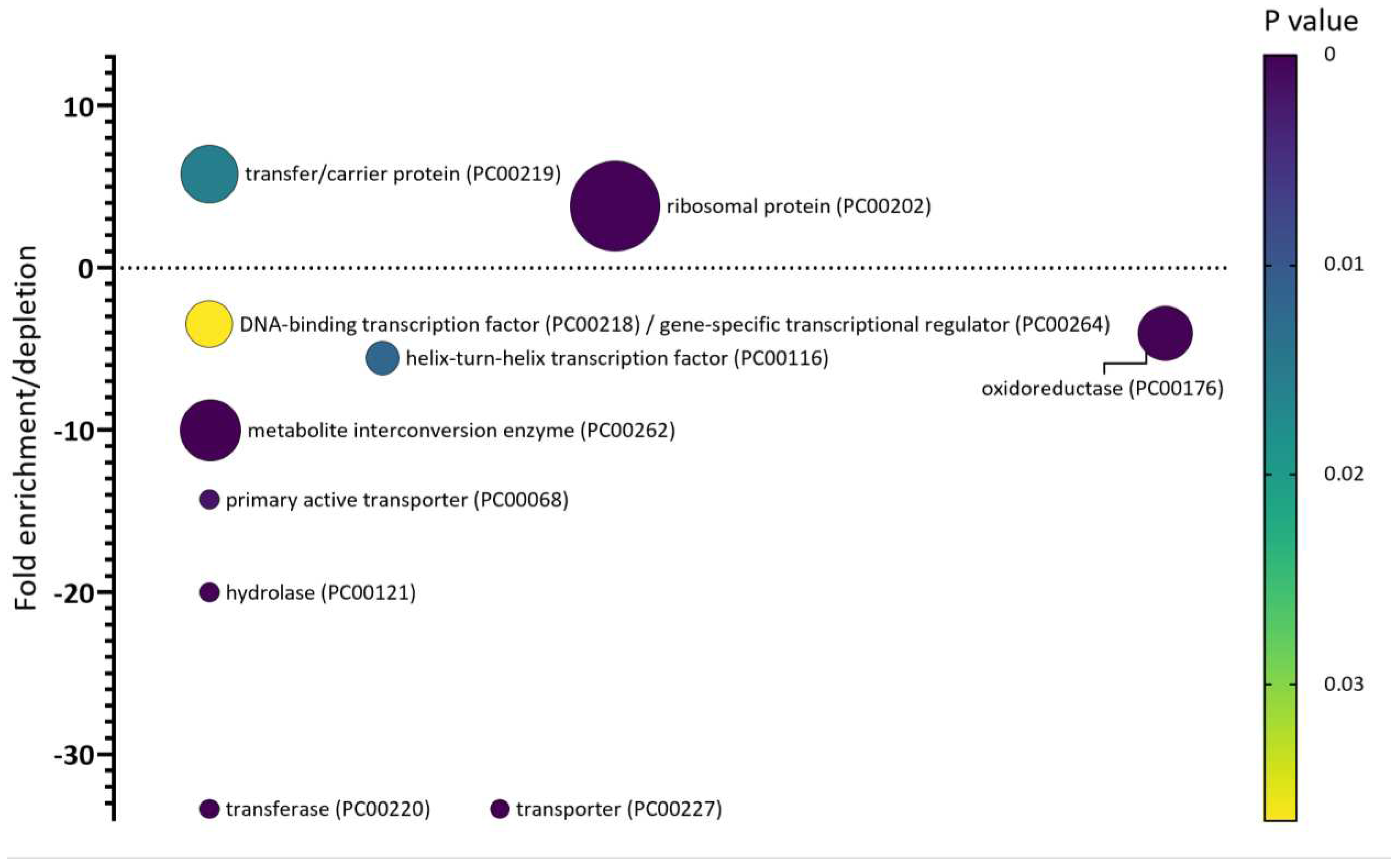 Preprints 68963 g005