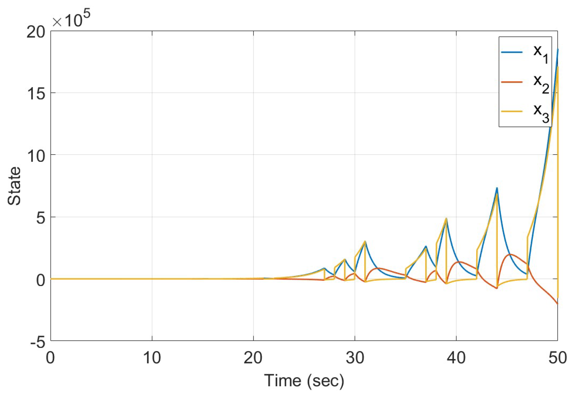 Preprints 91564 g001