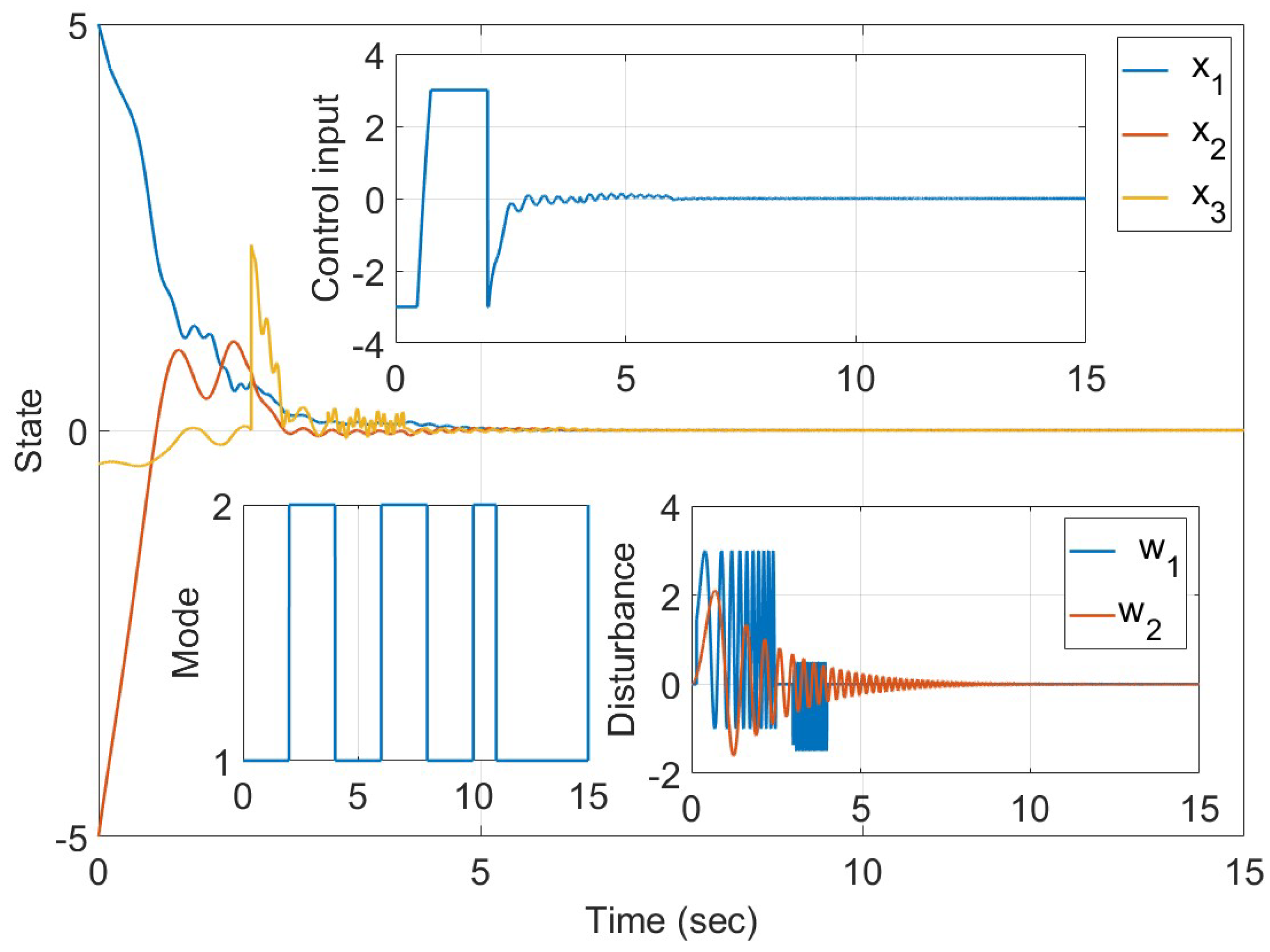 Preprints 91564 g002