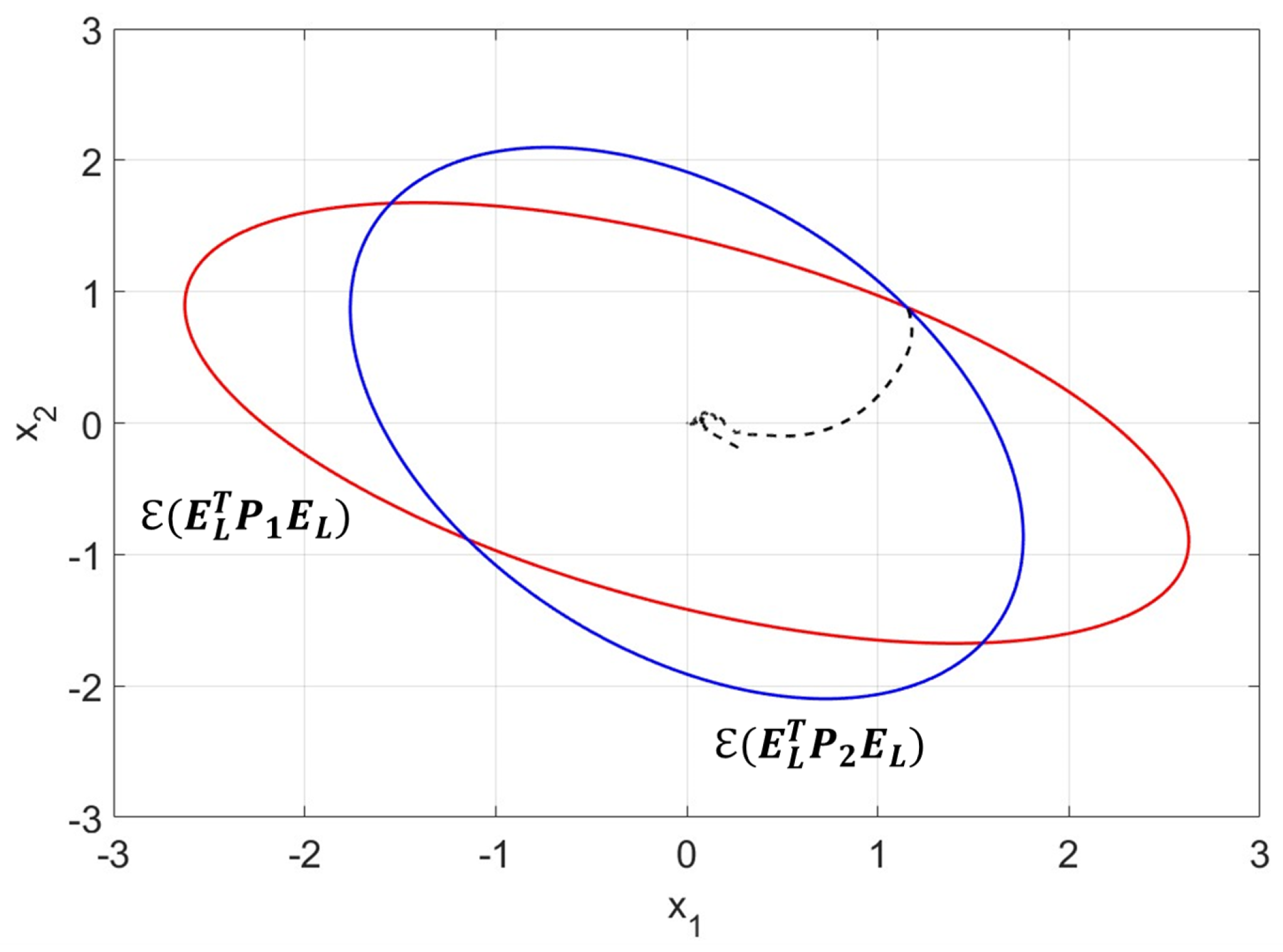 Preprints 91564 g003