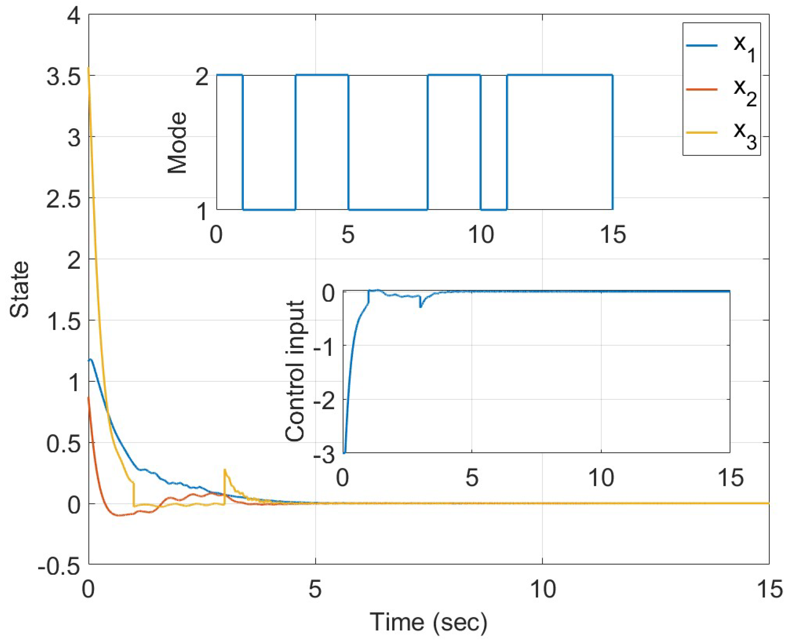 Preprints 91564 g004